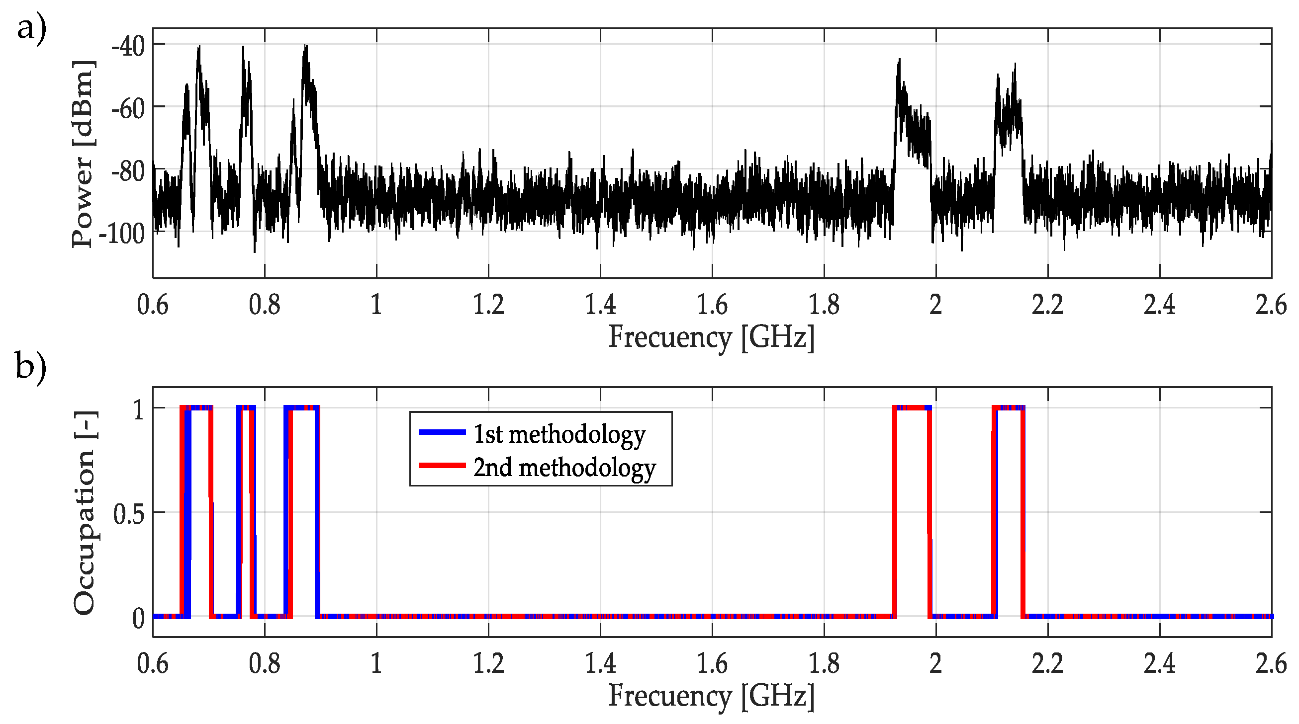 Sensors 19 01322 g027
