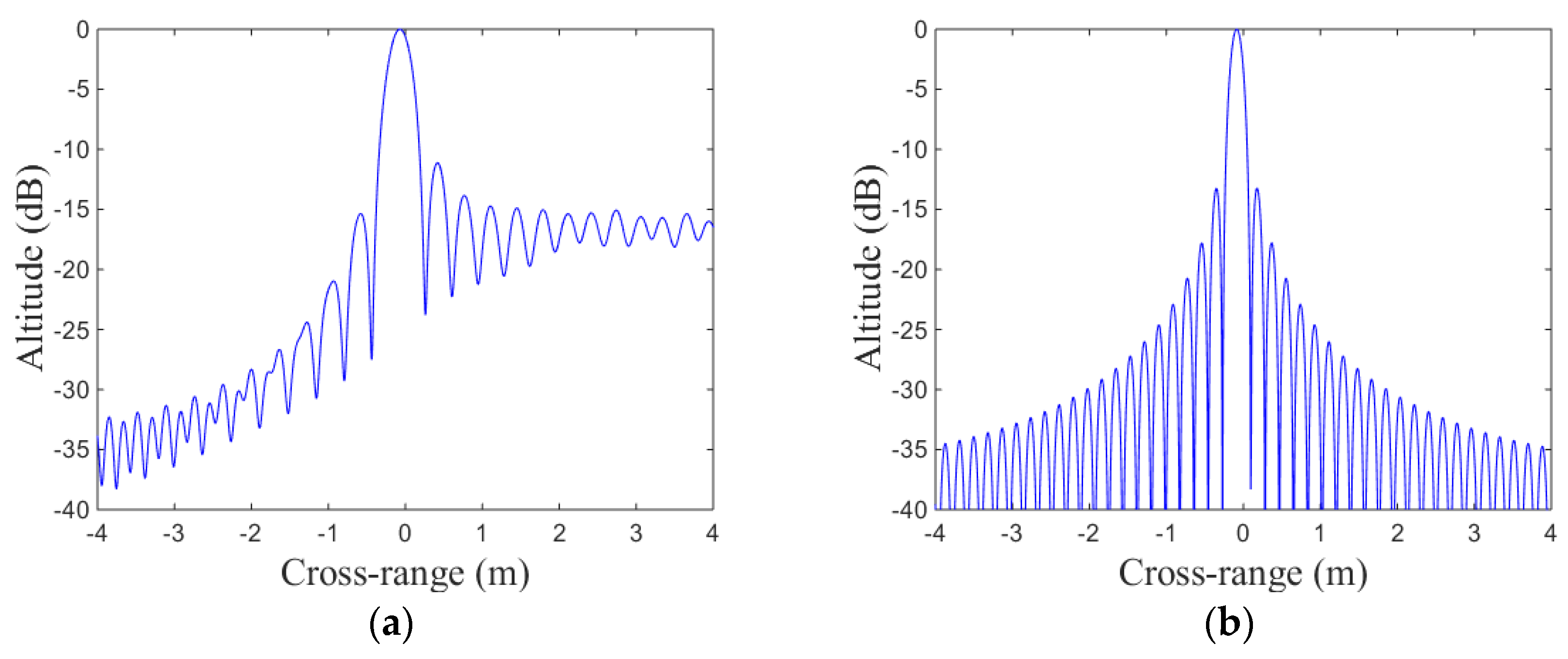 Sensors 19 01323 g005 550