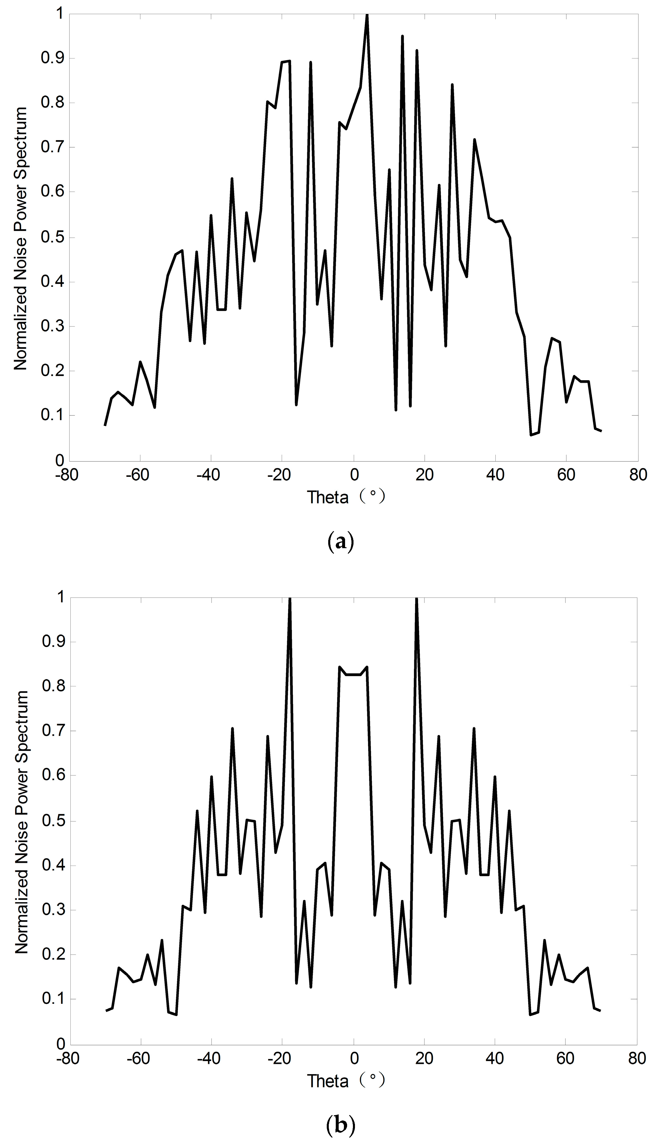 Sensors 19 01325 g003 550