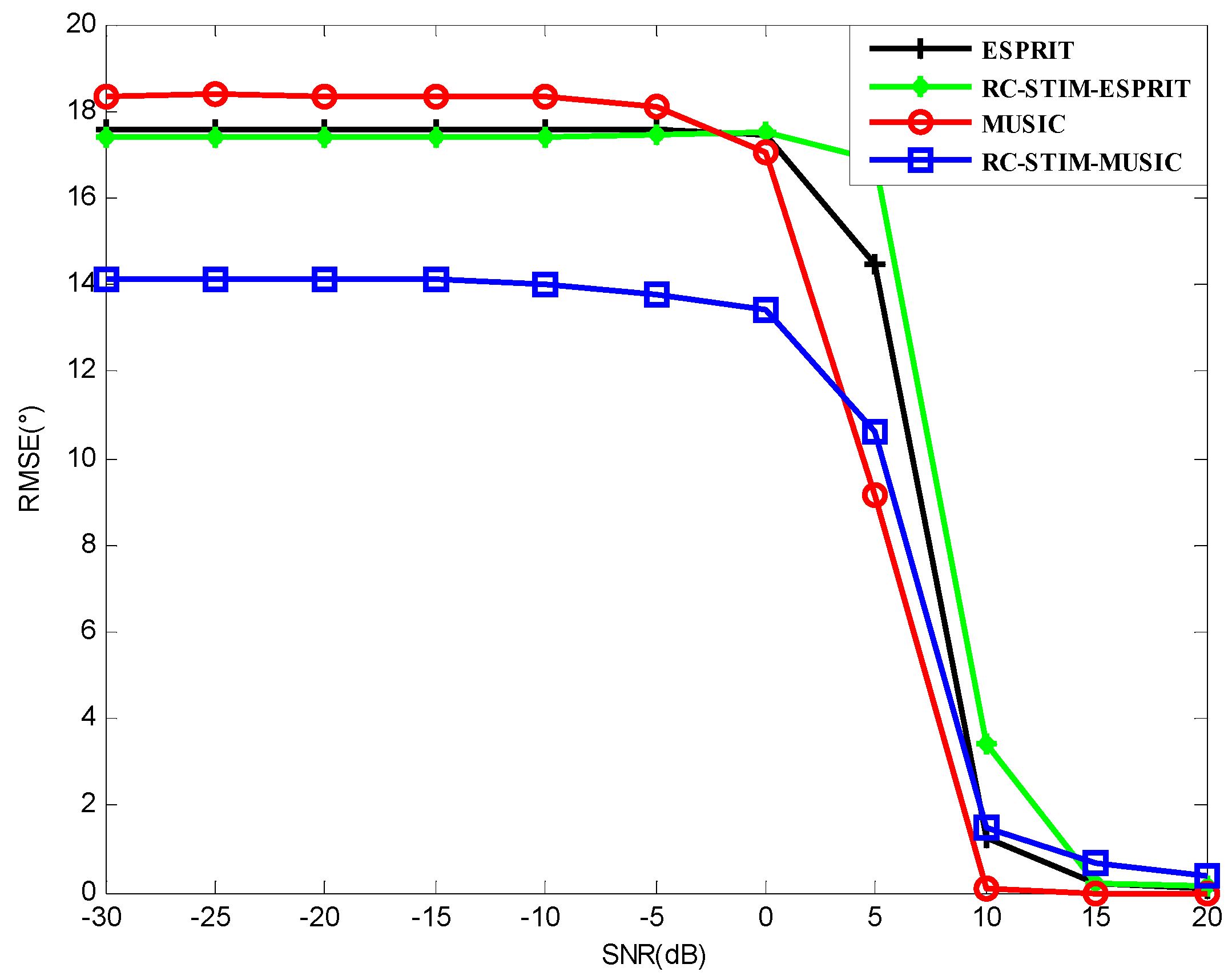 Sensors 19 01325 g004 550