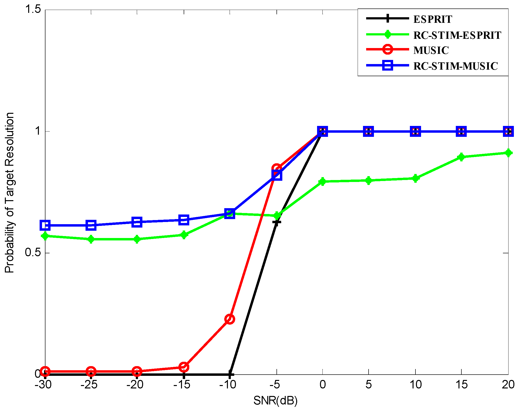 Sensors 19 01325 g006 550