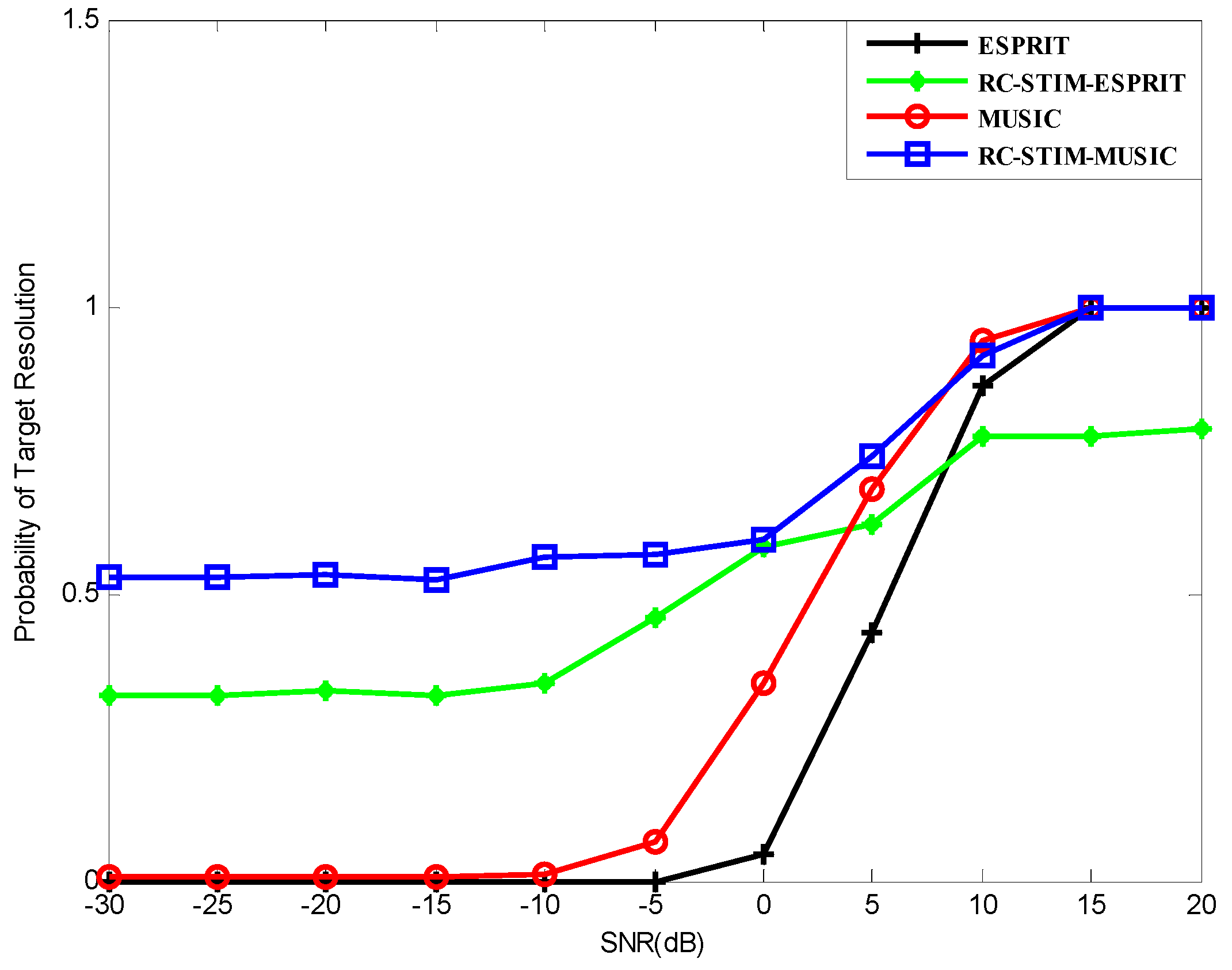 Sensors 19 01325 g009 550