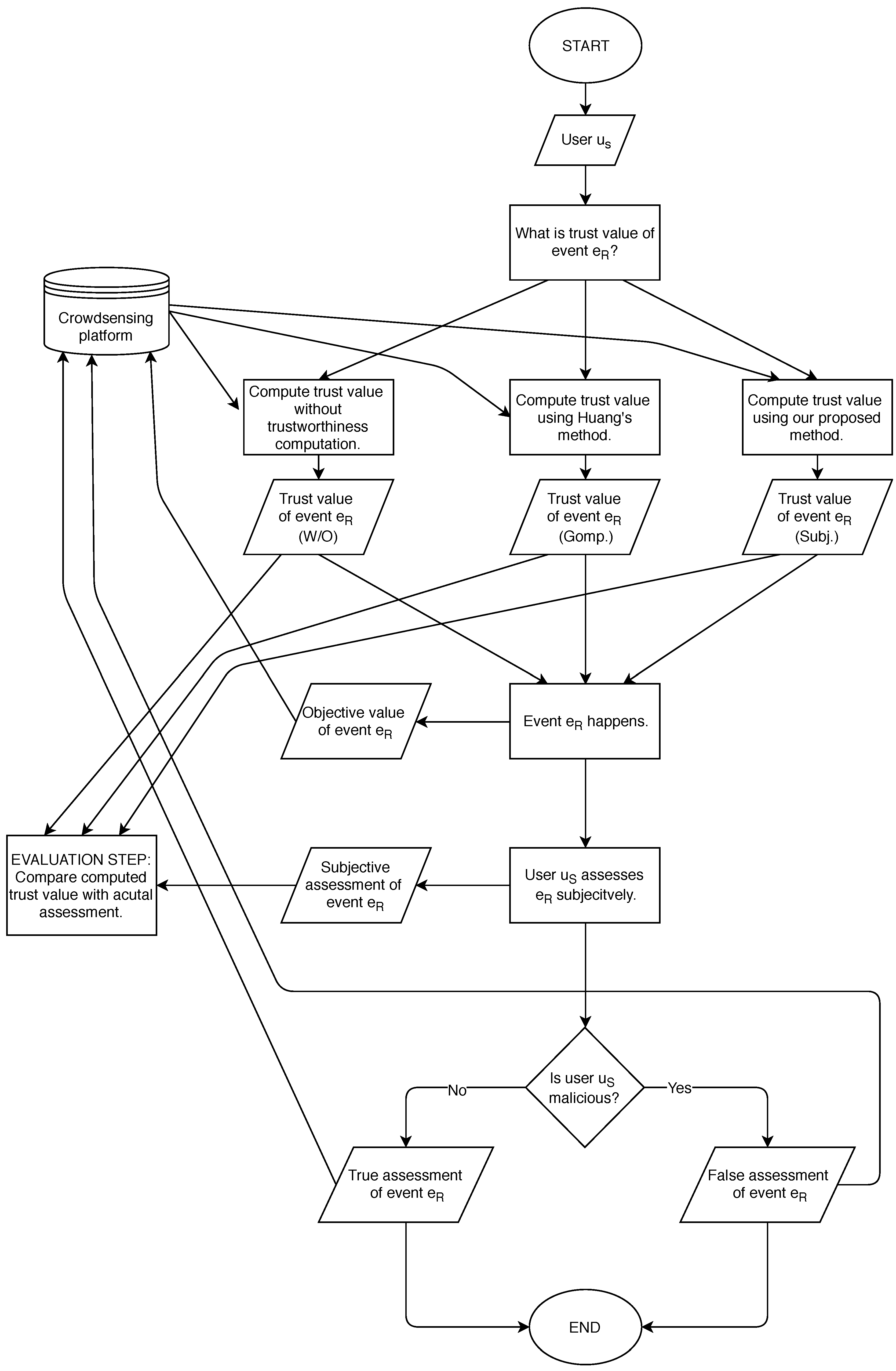Sensors 19 01326 g002 550