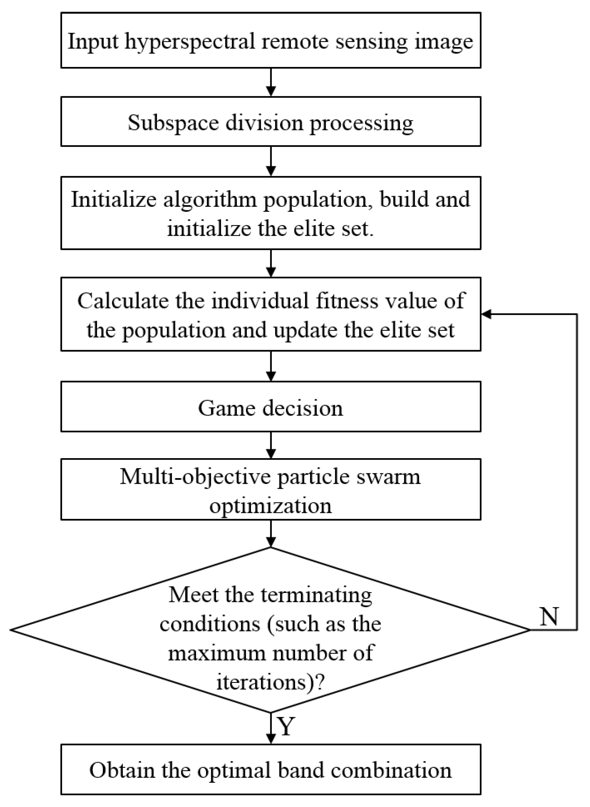 Sensors 19 01327 g002 550