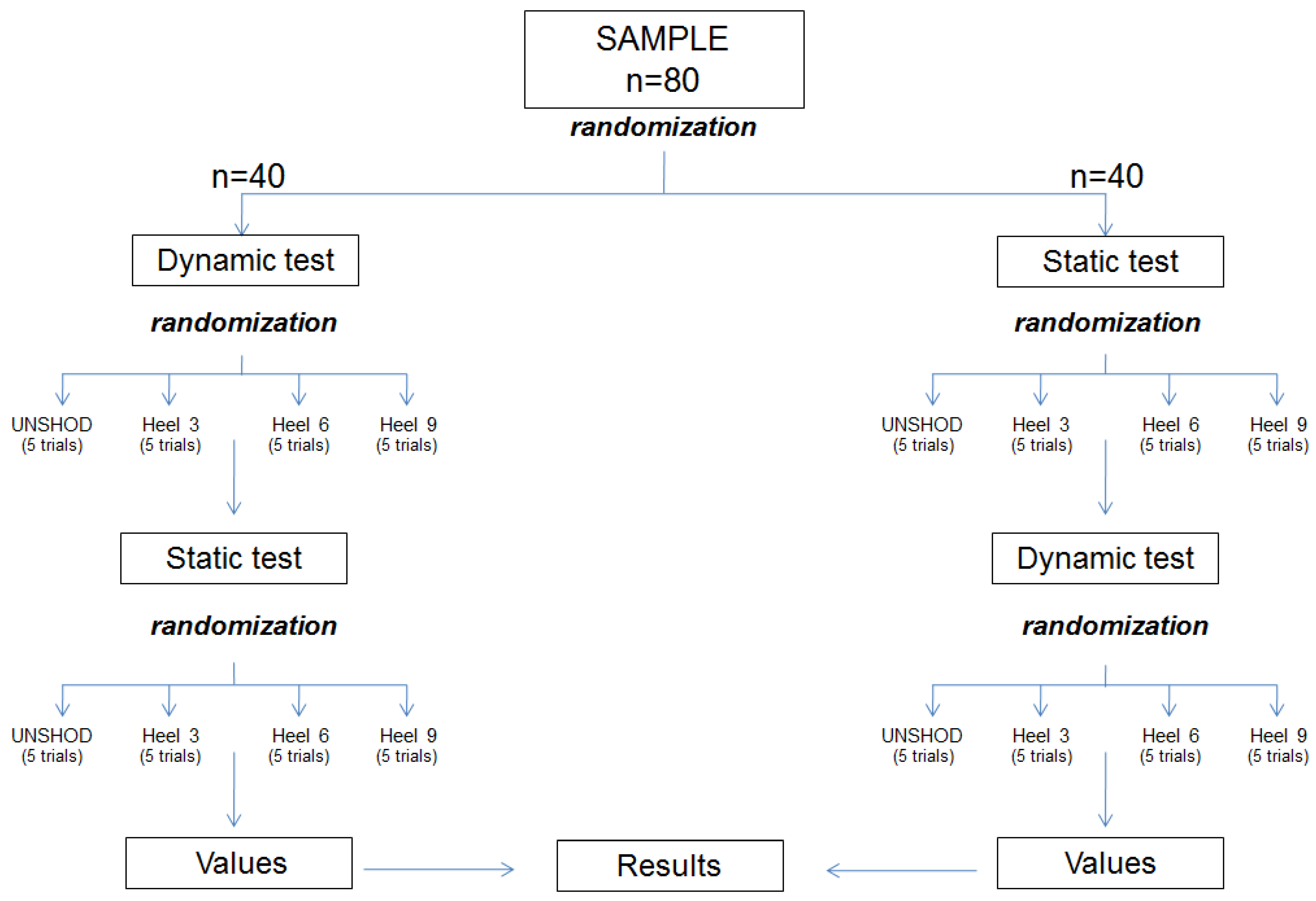 Sensors 19 01328 g005 550