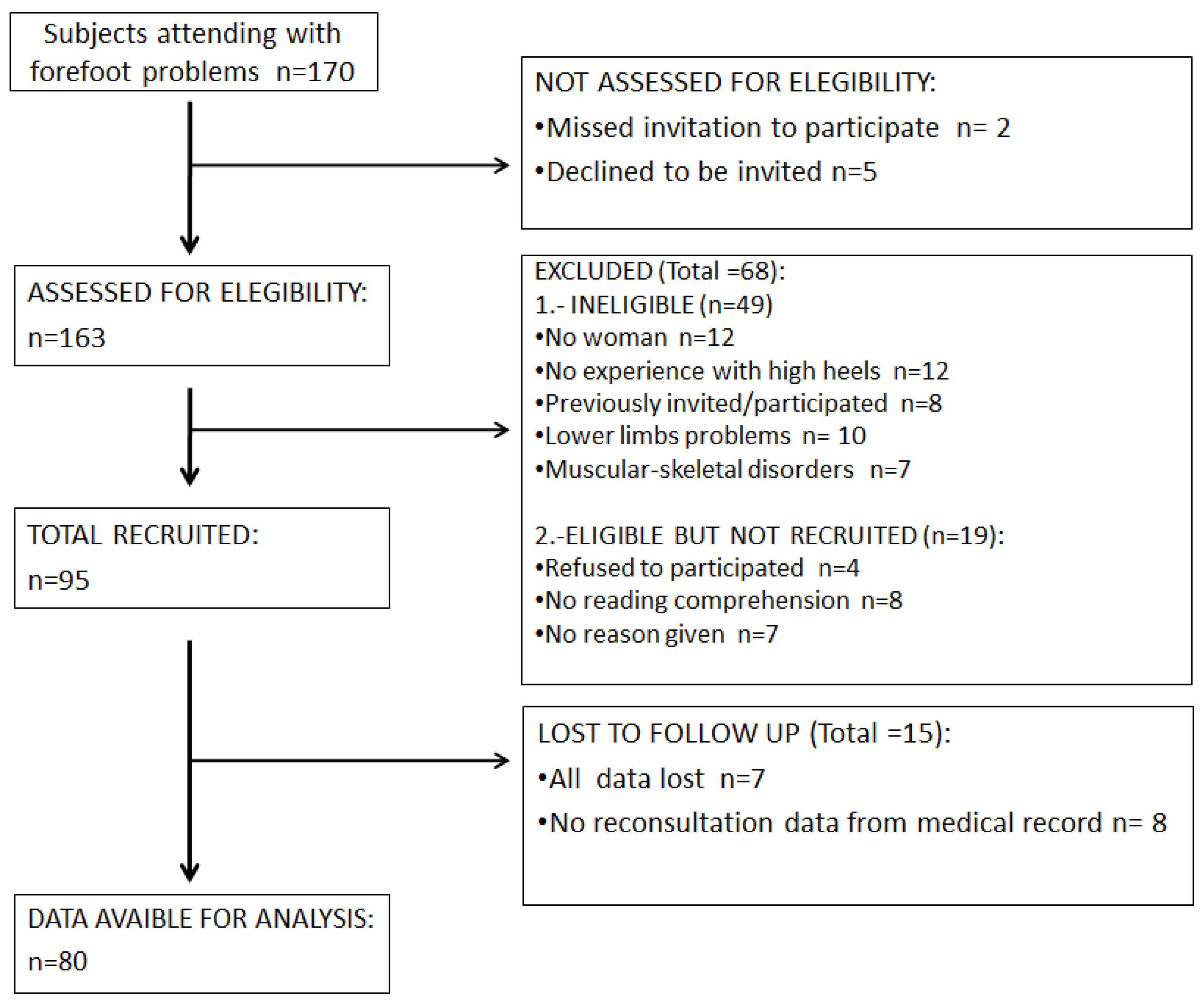 Sensors 19 01328 g008 550