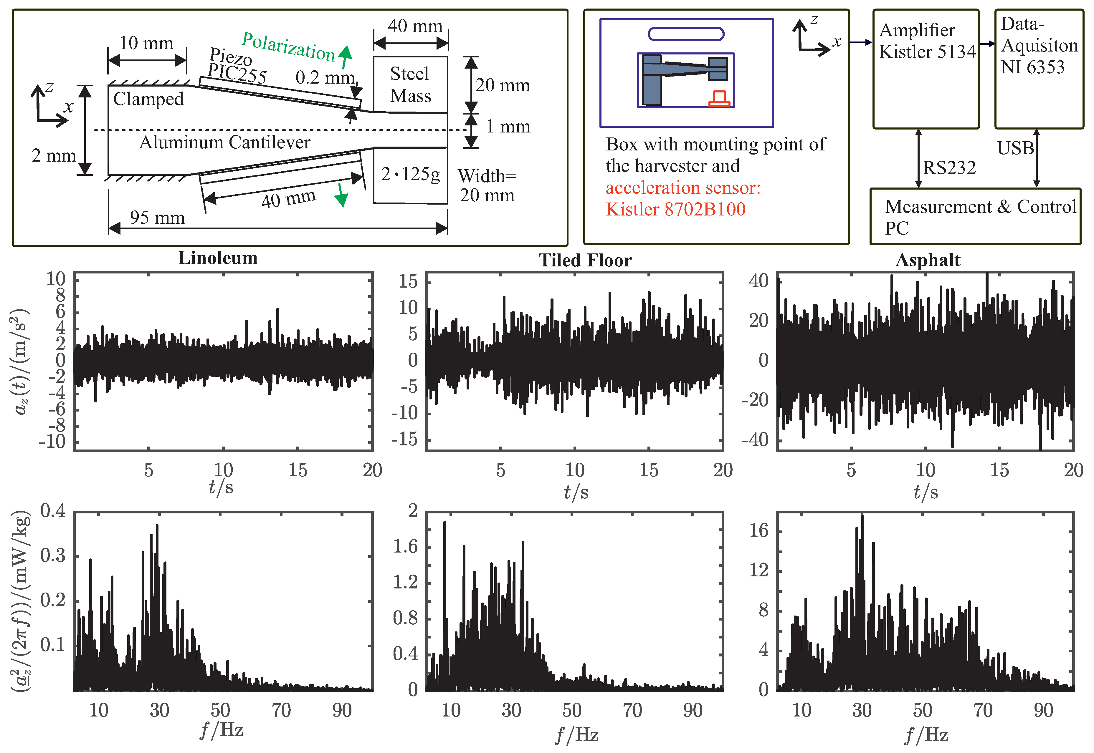 Sensors 19 01330 g002 550