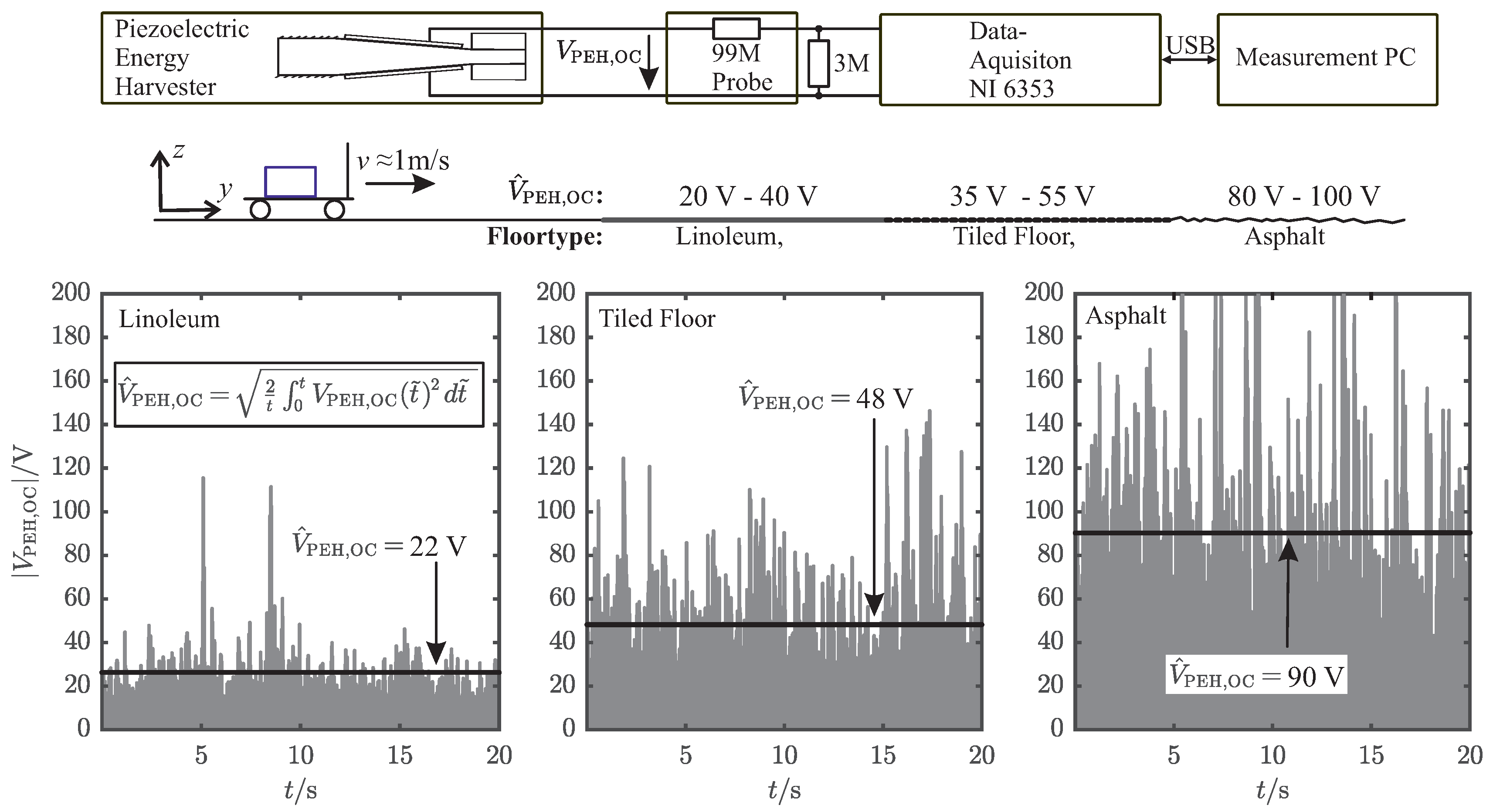 Sensors 19 01330 g003 550