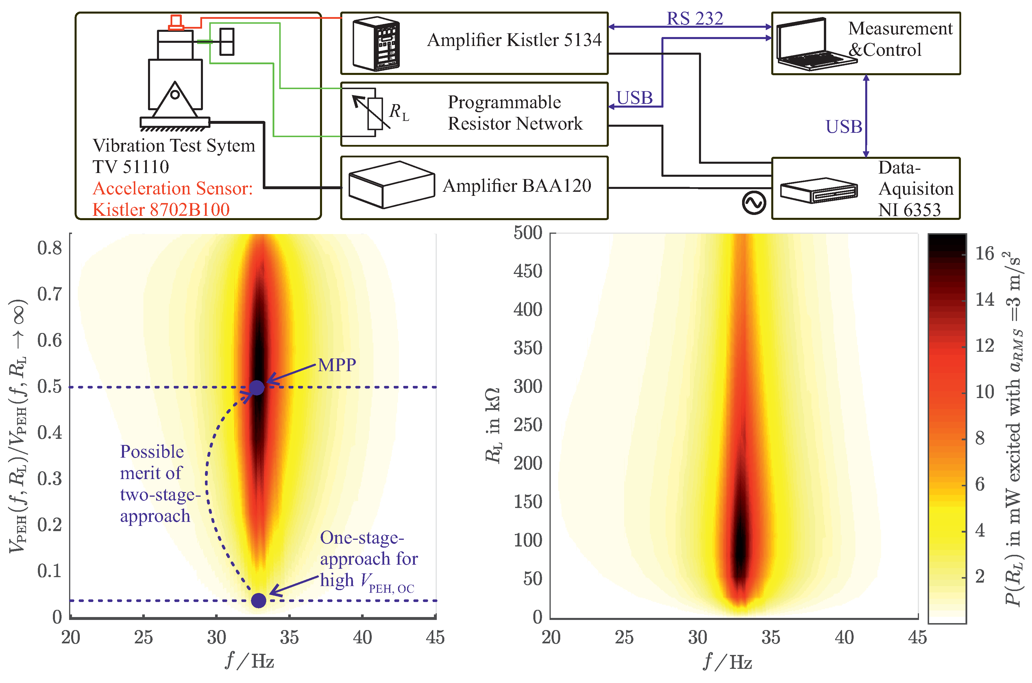 Sensors 19 01330 g004 550