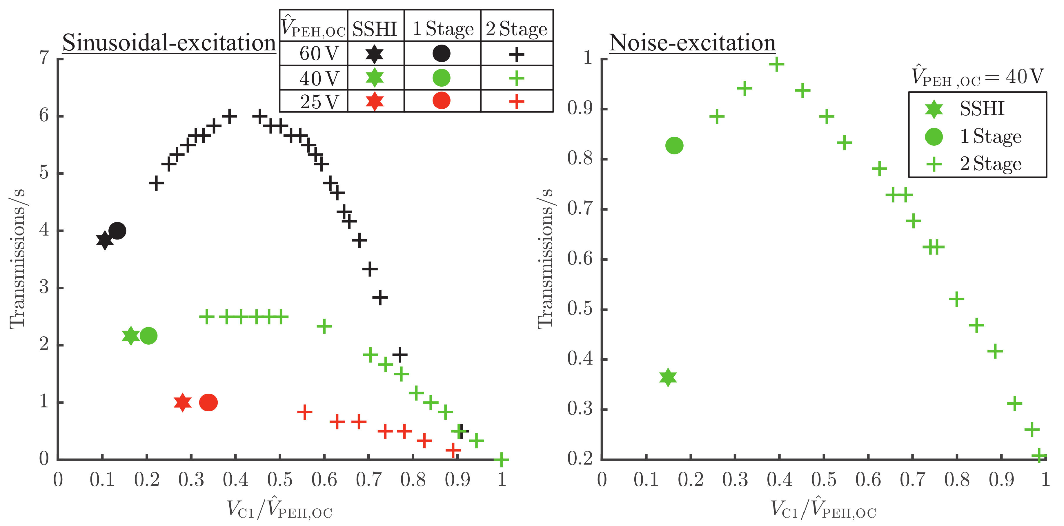 Sensors 19 01330 g006 550
