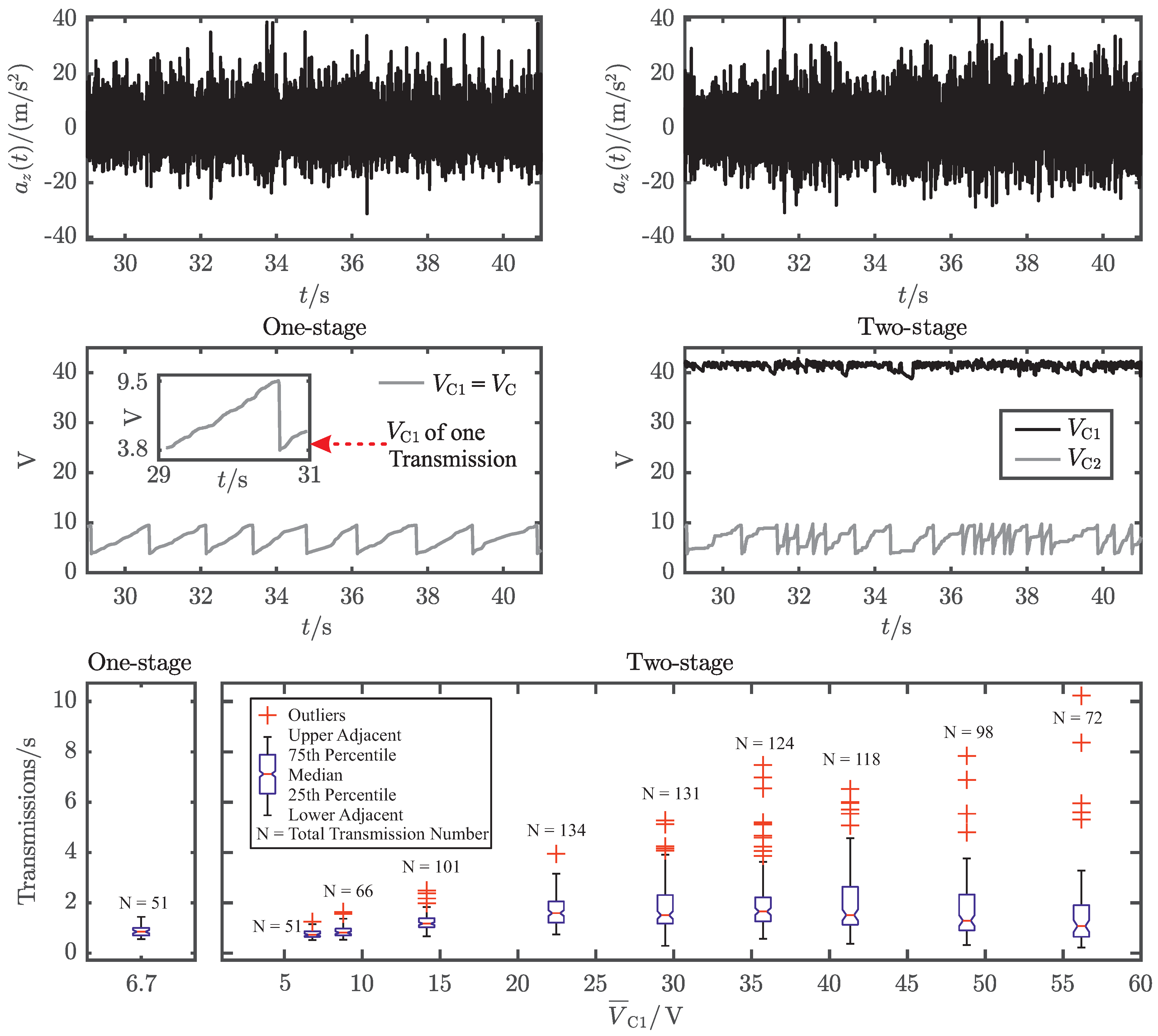 Sensors 19 01330 g007 550