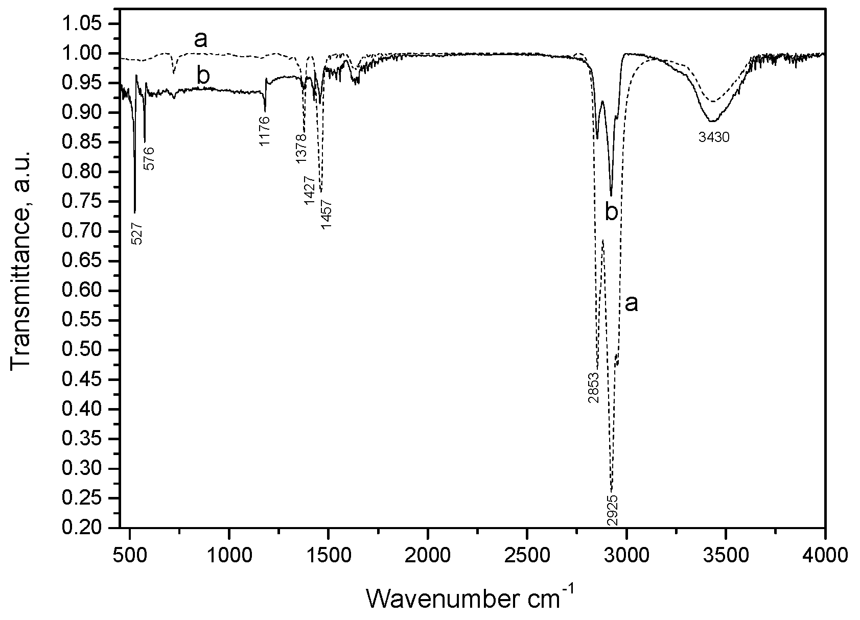 Sensors 19 01332 g001