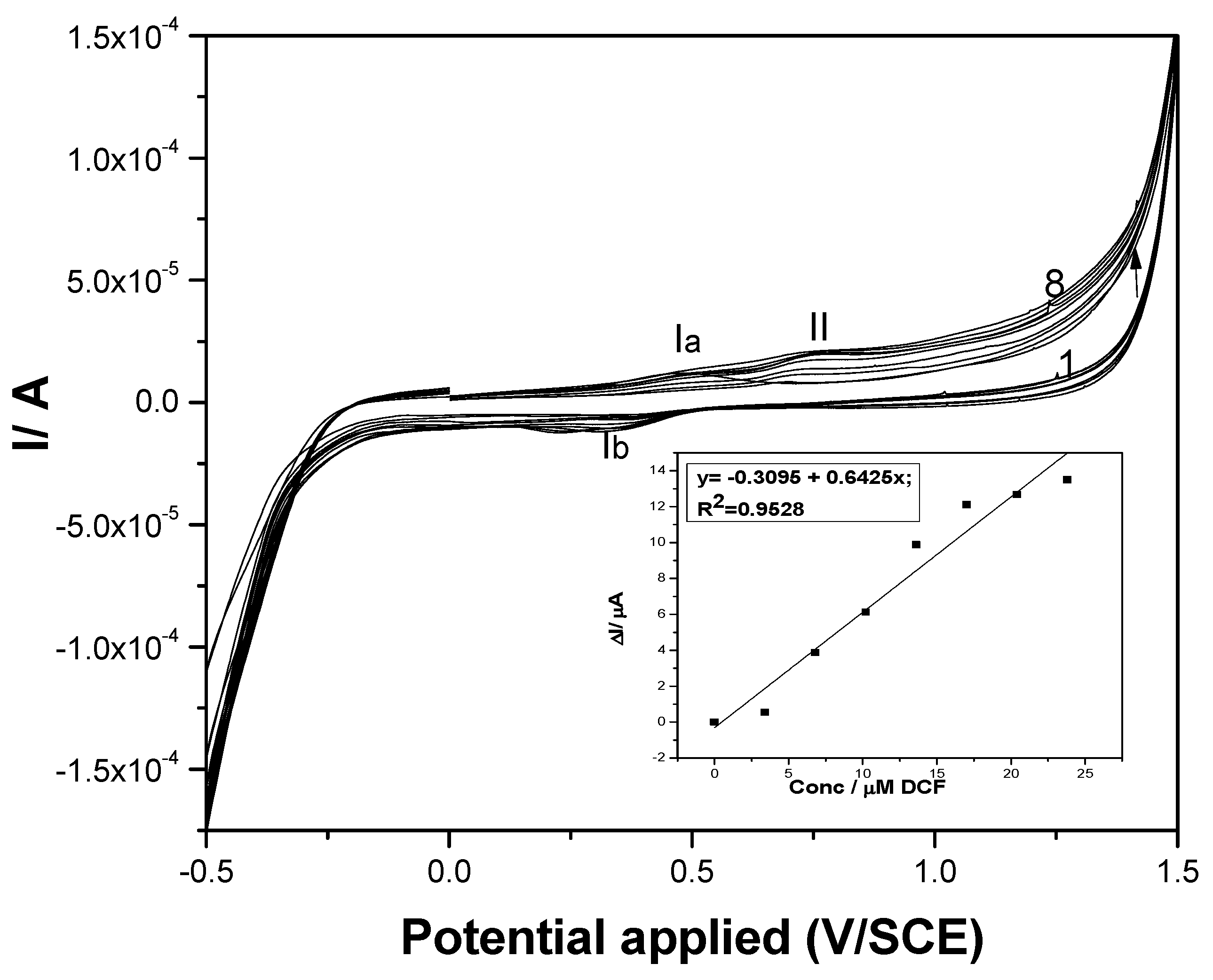 Sensors 19 01332 g003