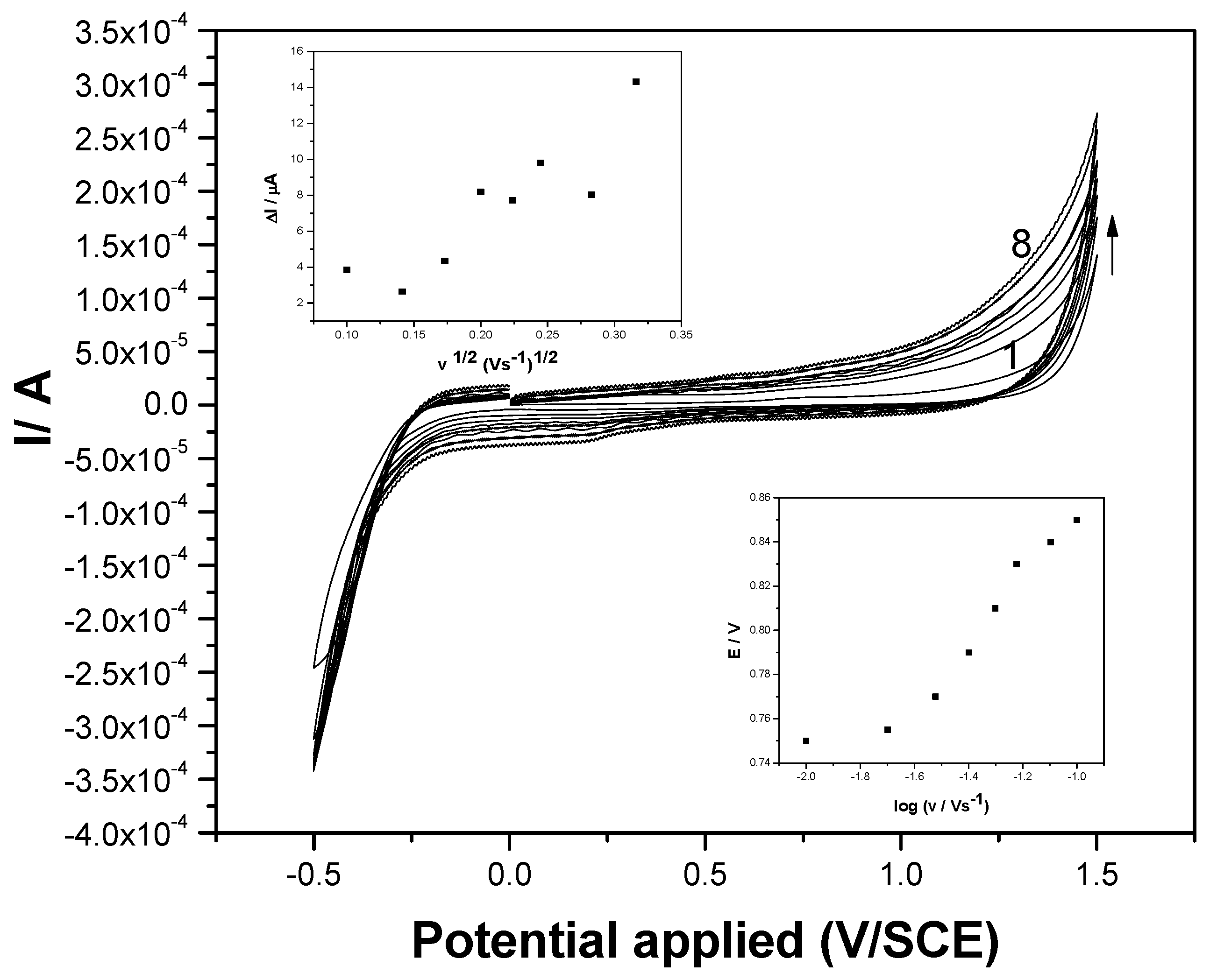 Sensors 19 01332 g004