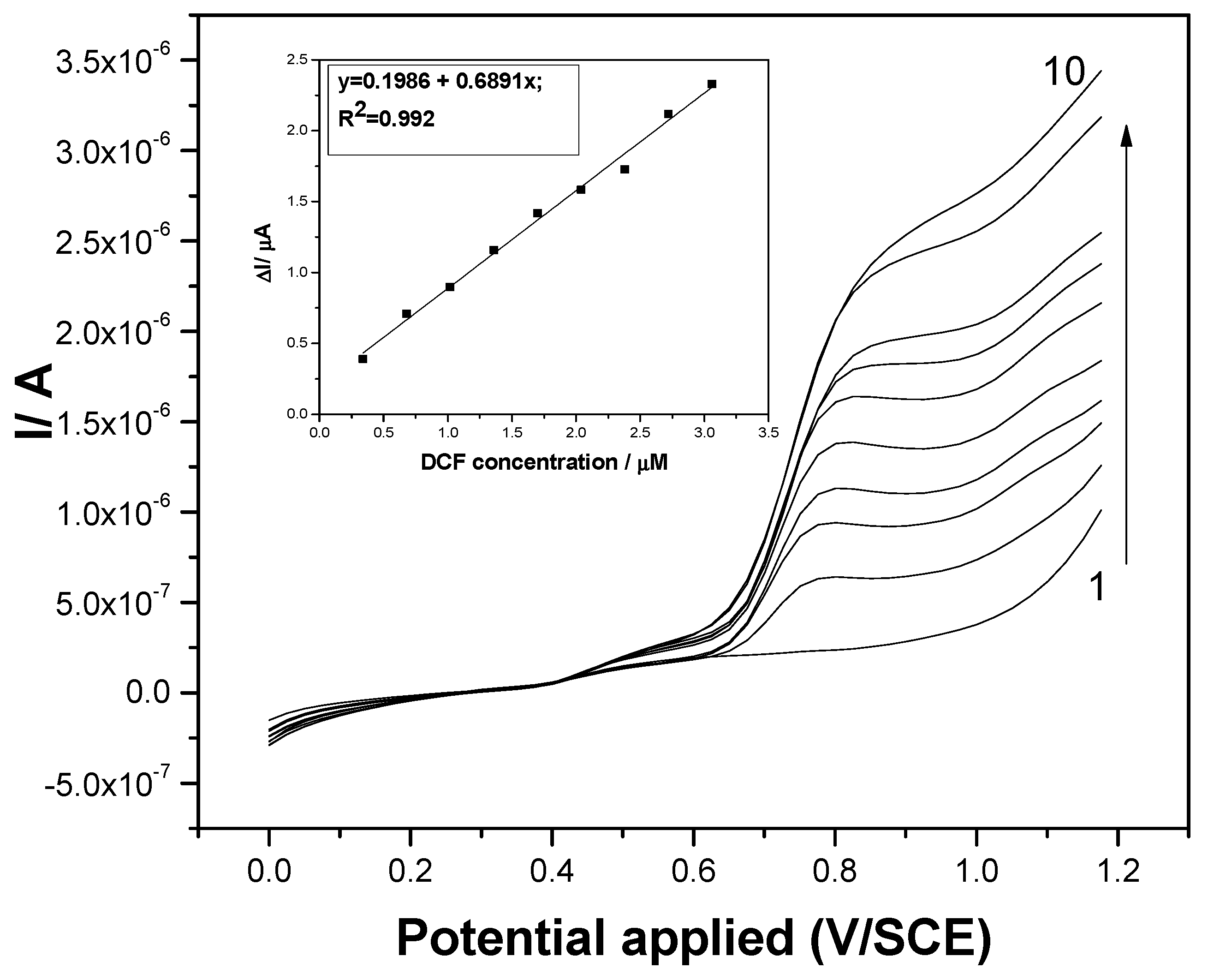 Sensors 19 01332 g005
