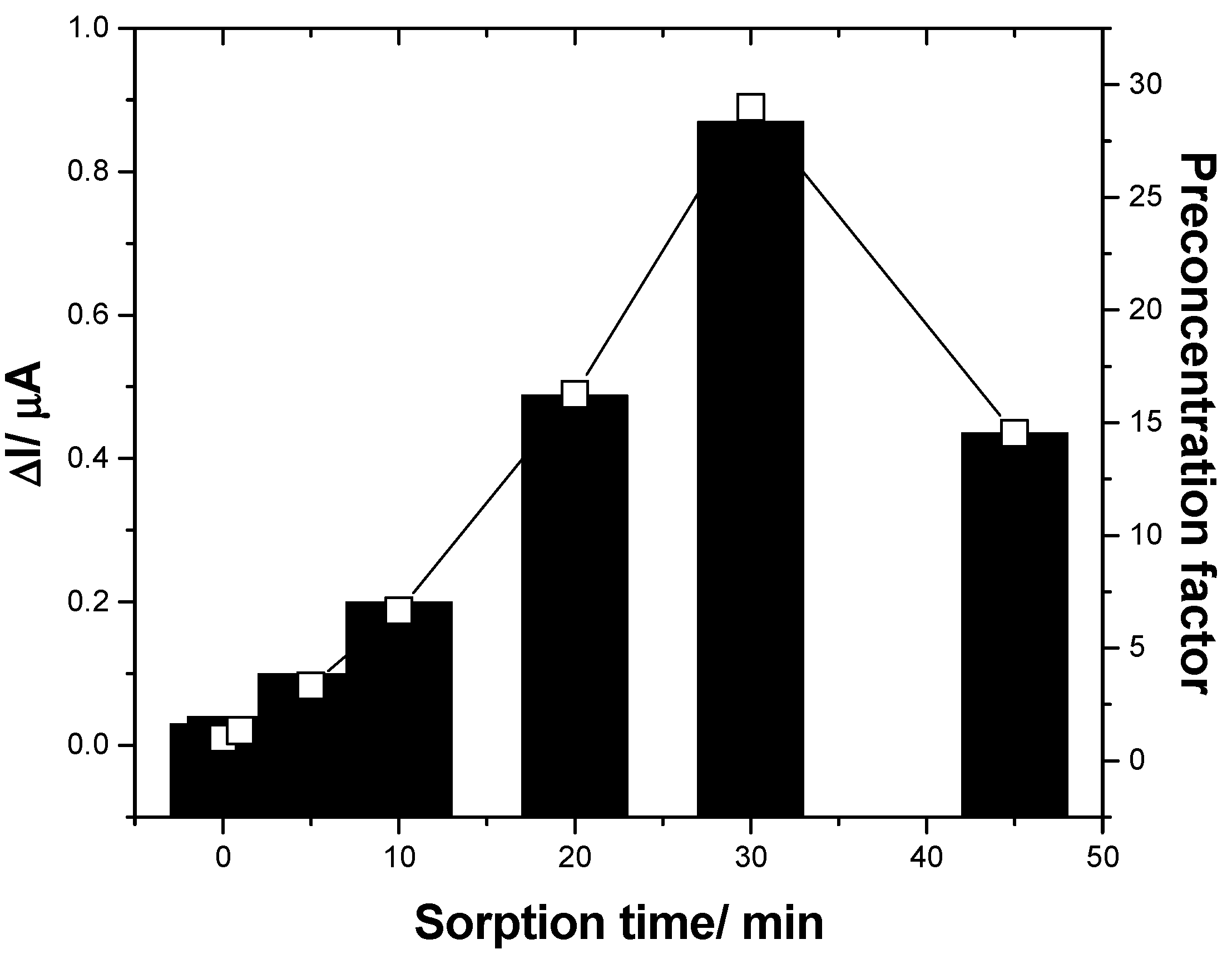 Sensors 19 01332 g007