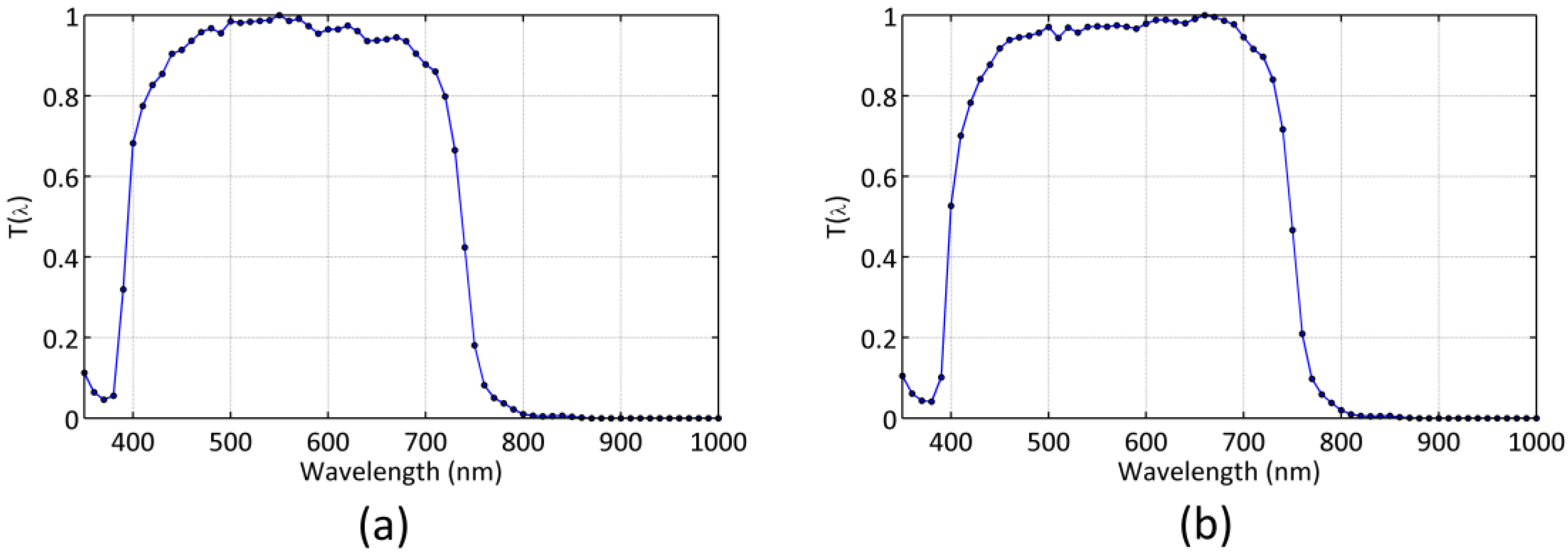 Sensors 19 01336 g001