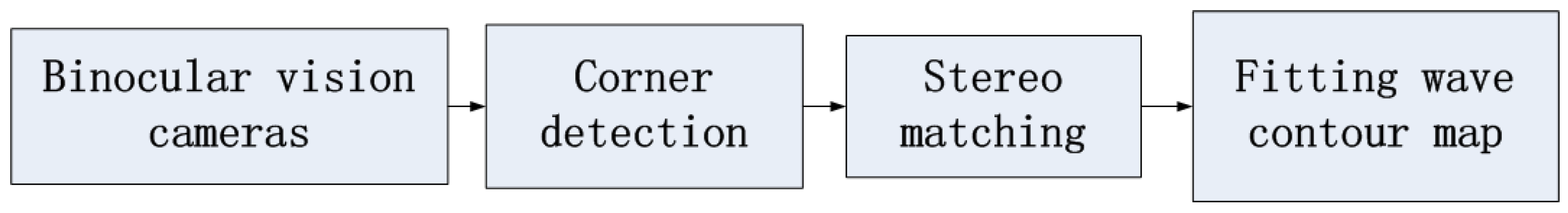 Sensors 19 01338 g001