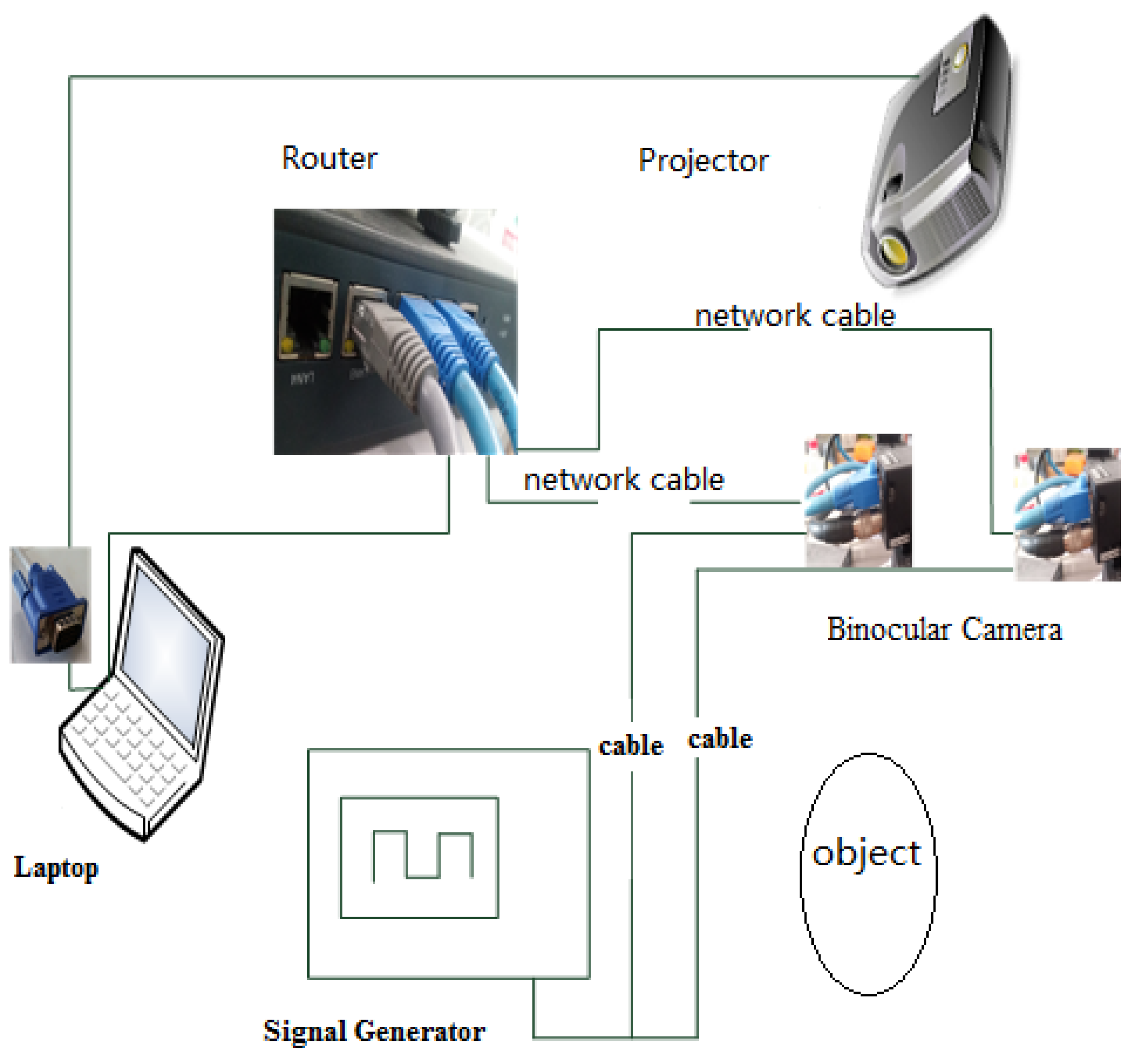 Sensors Free FullText Measuring the Wave Height Based on Binocular
