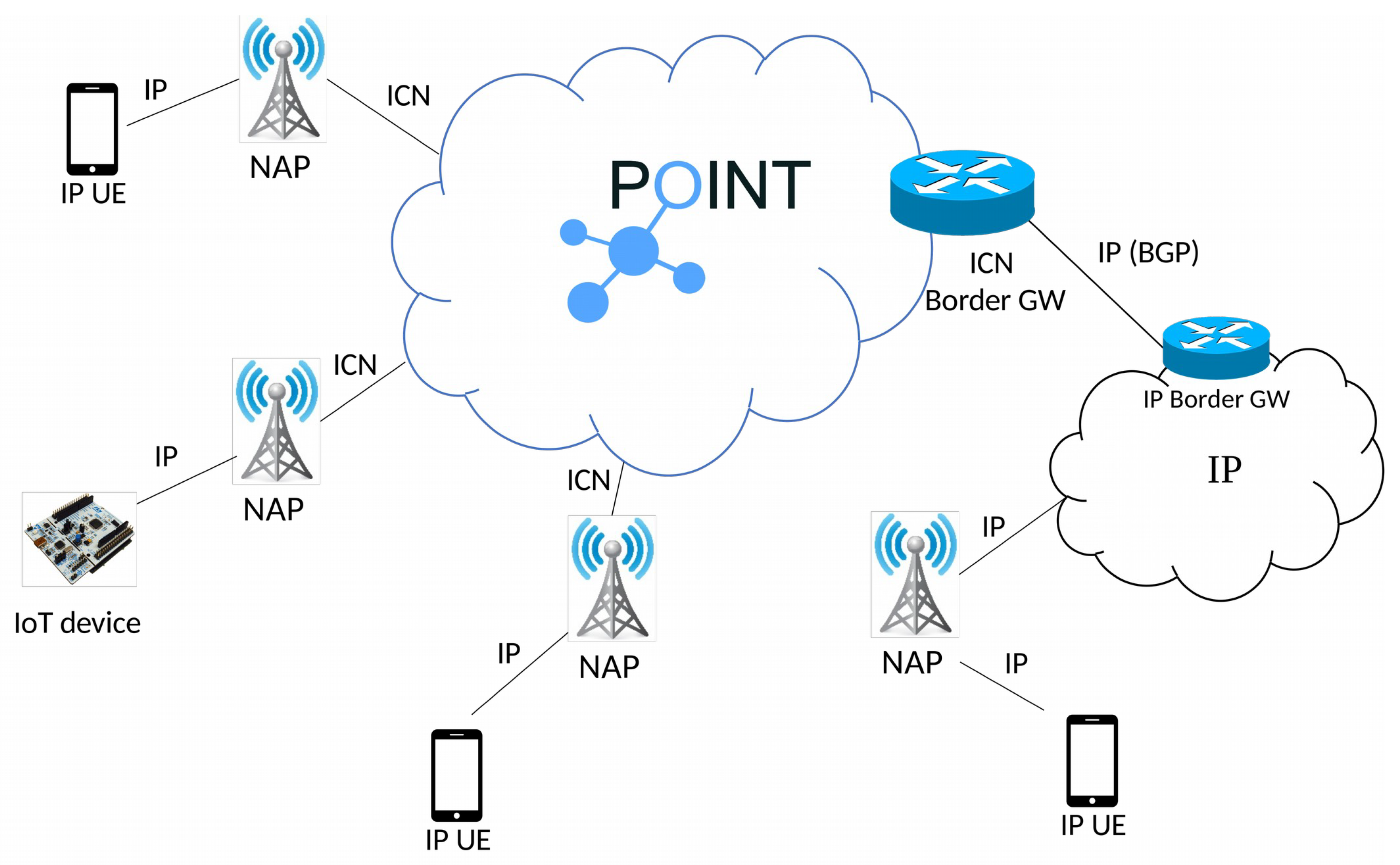 Sensors 19 01339 g001 550