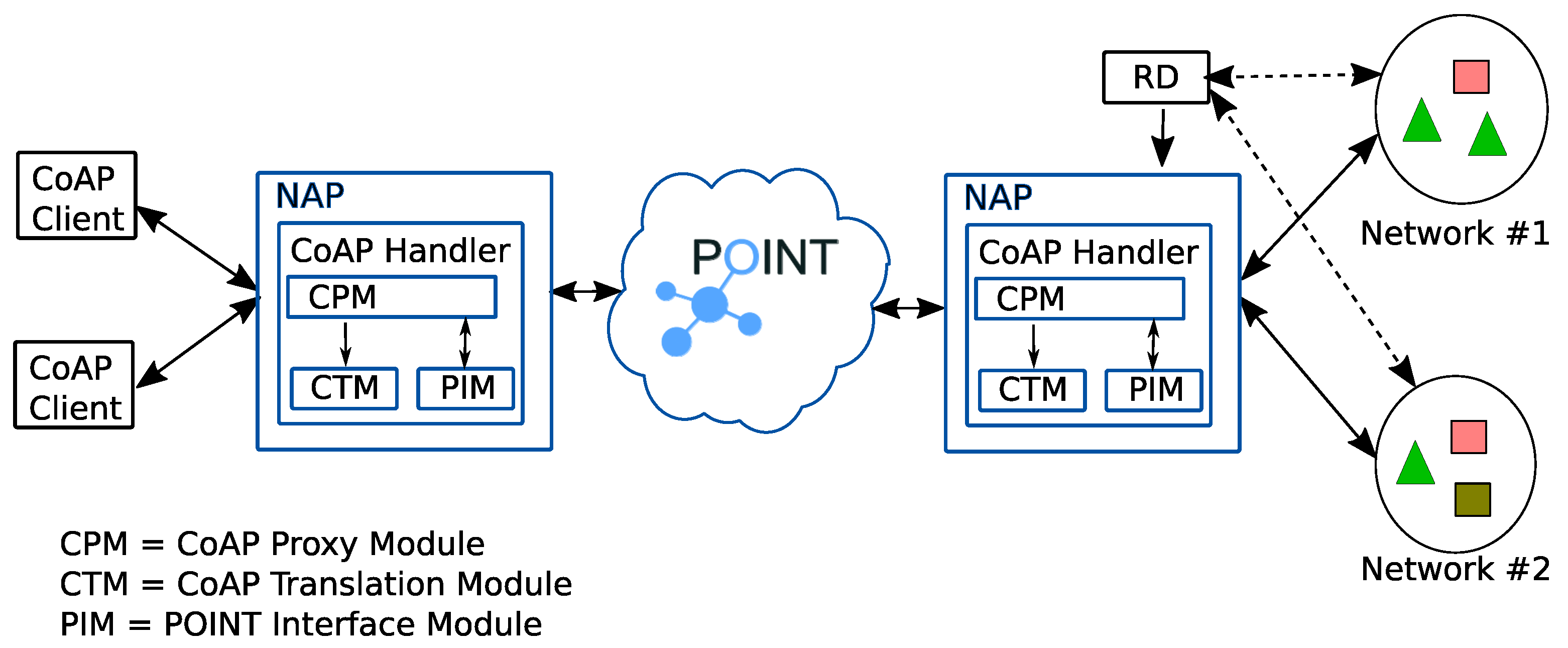 Sensors 19 01339 g002 550