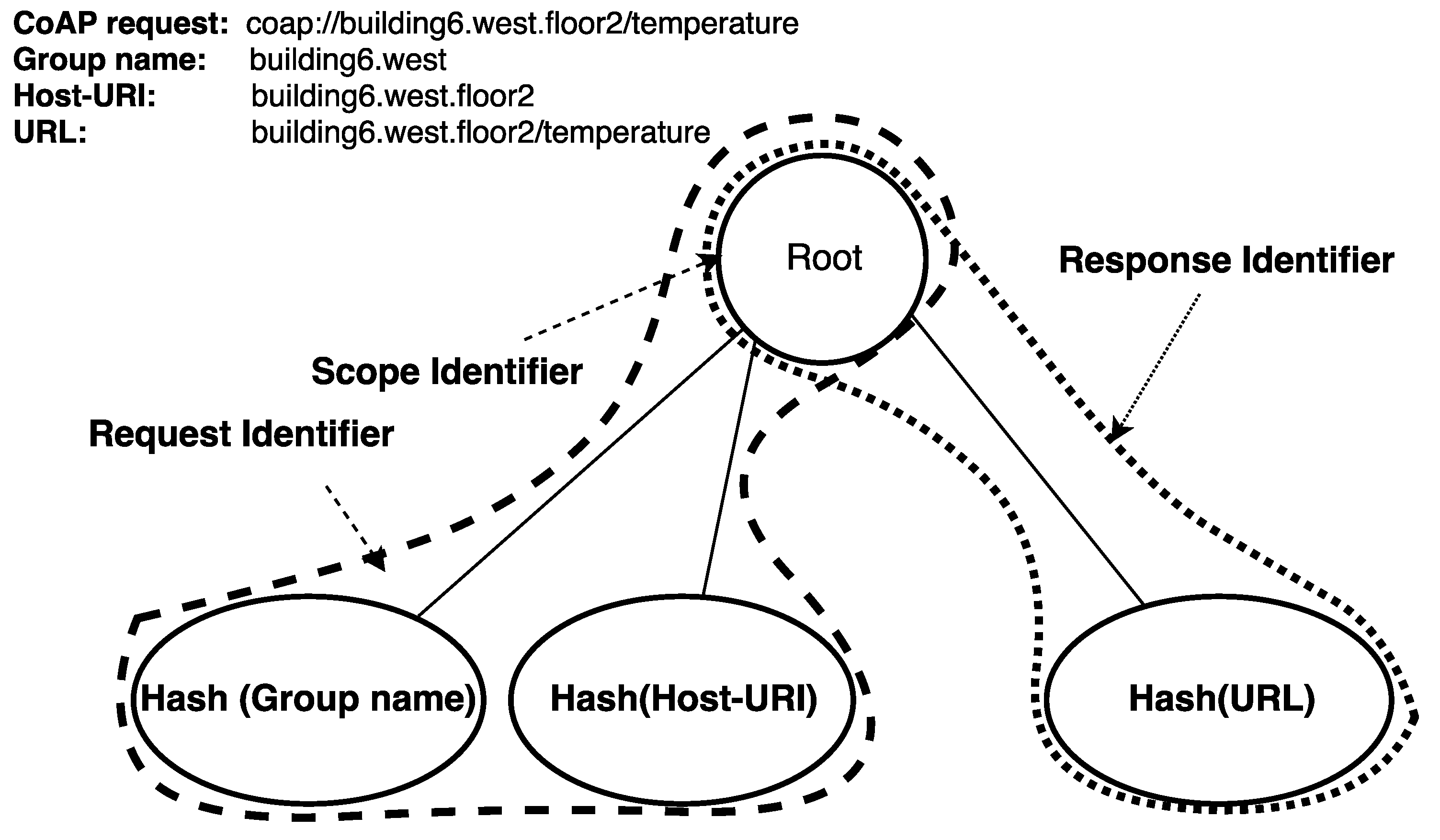 Sensors 19 01339 g003 550