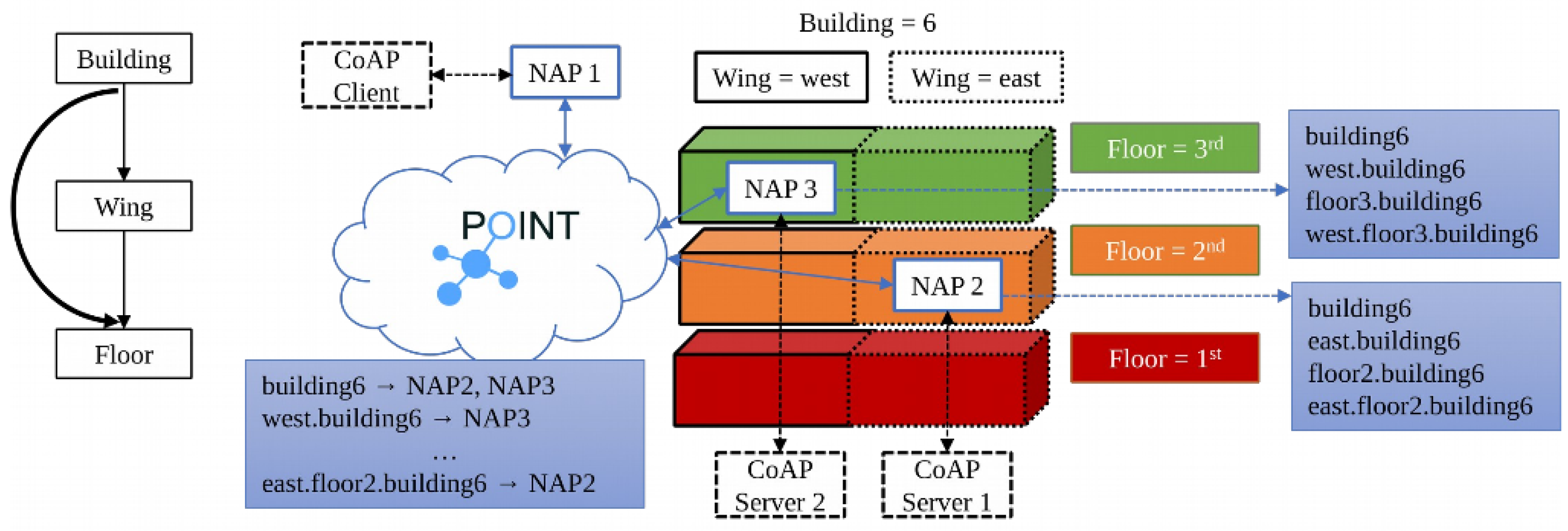Sensors 19 01339 g007 550