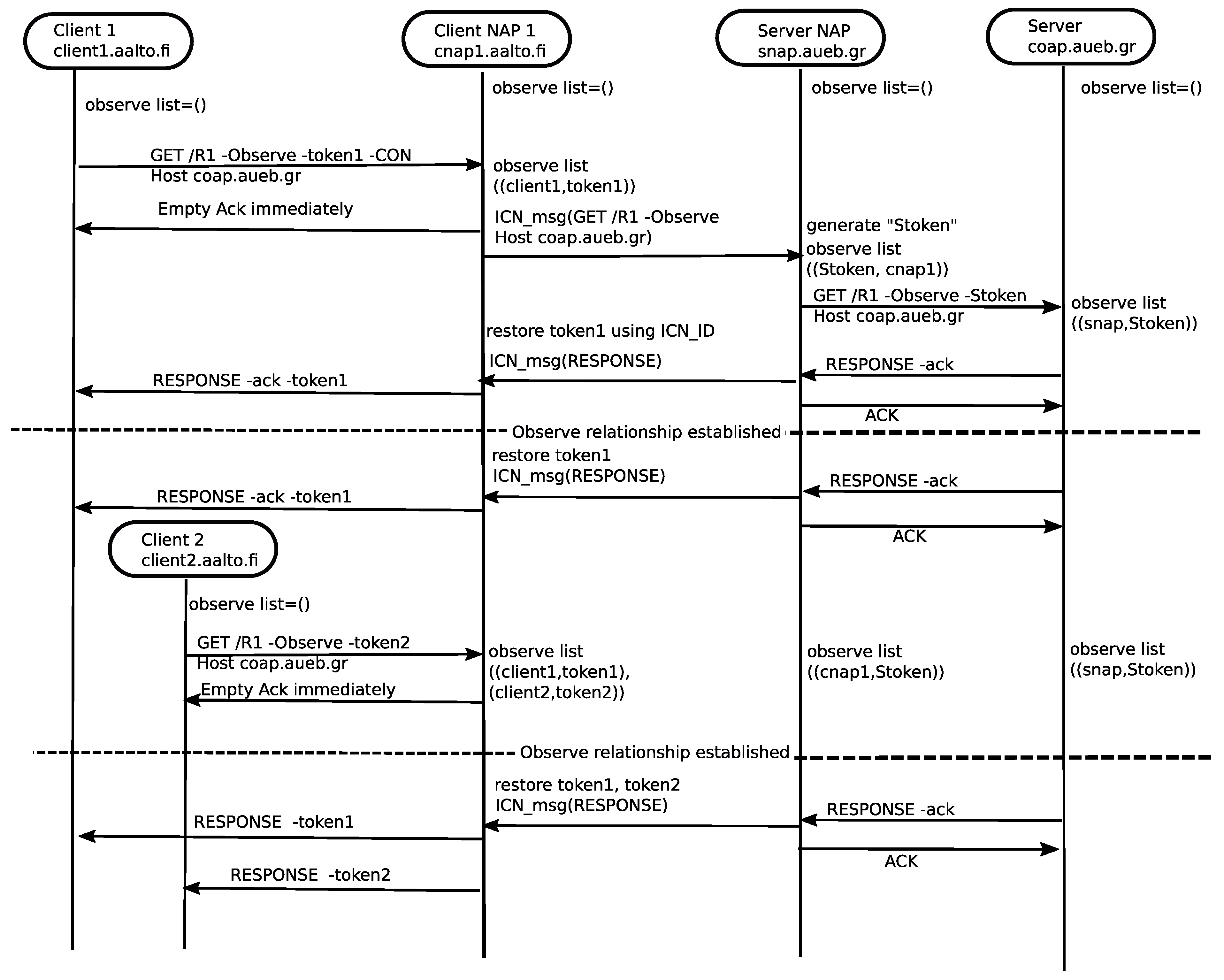 Sensors 19 01339 g008 550