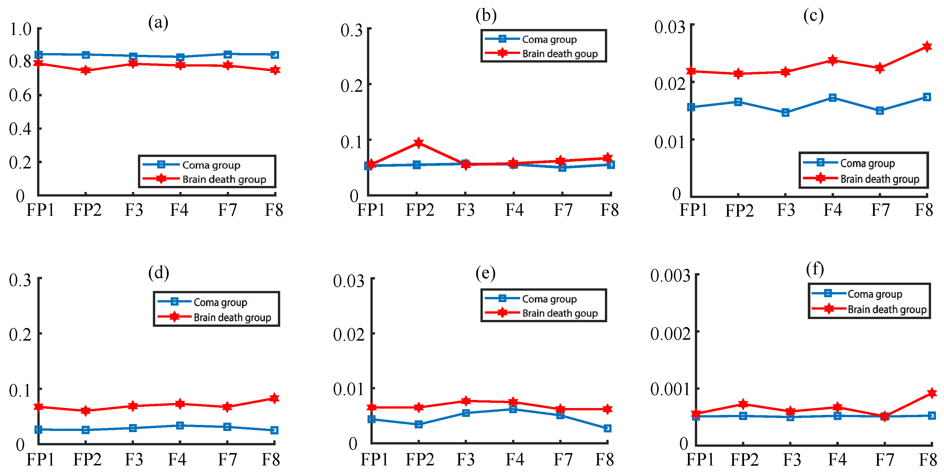 Sensors free full text a hybrid system for distinguishing between