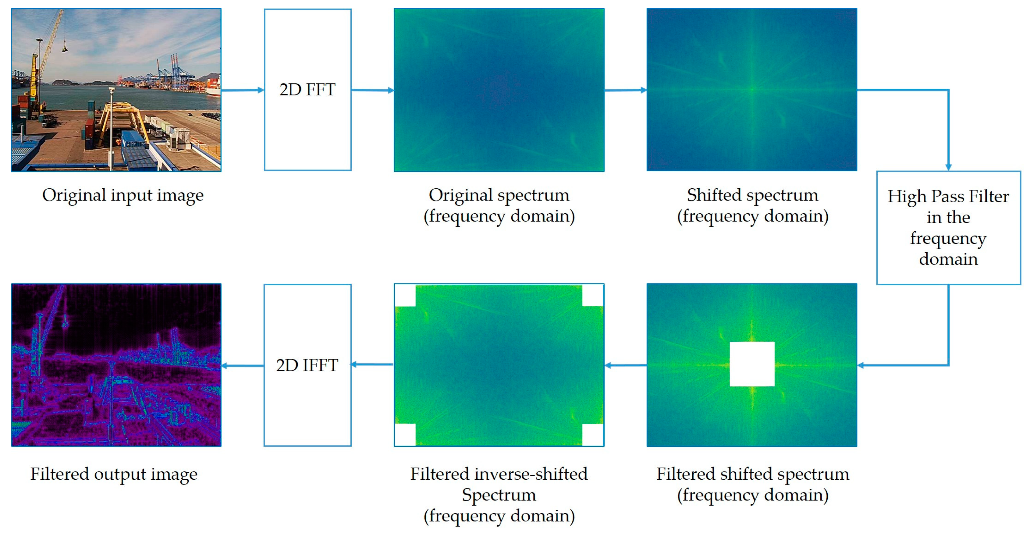 Sensors 19 01343 g005