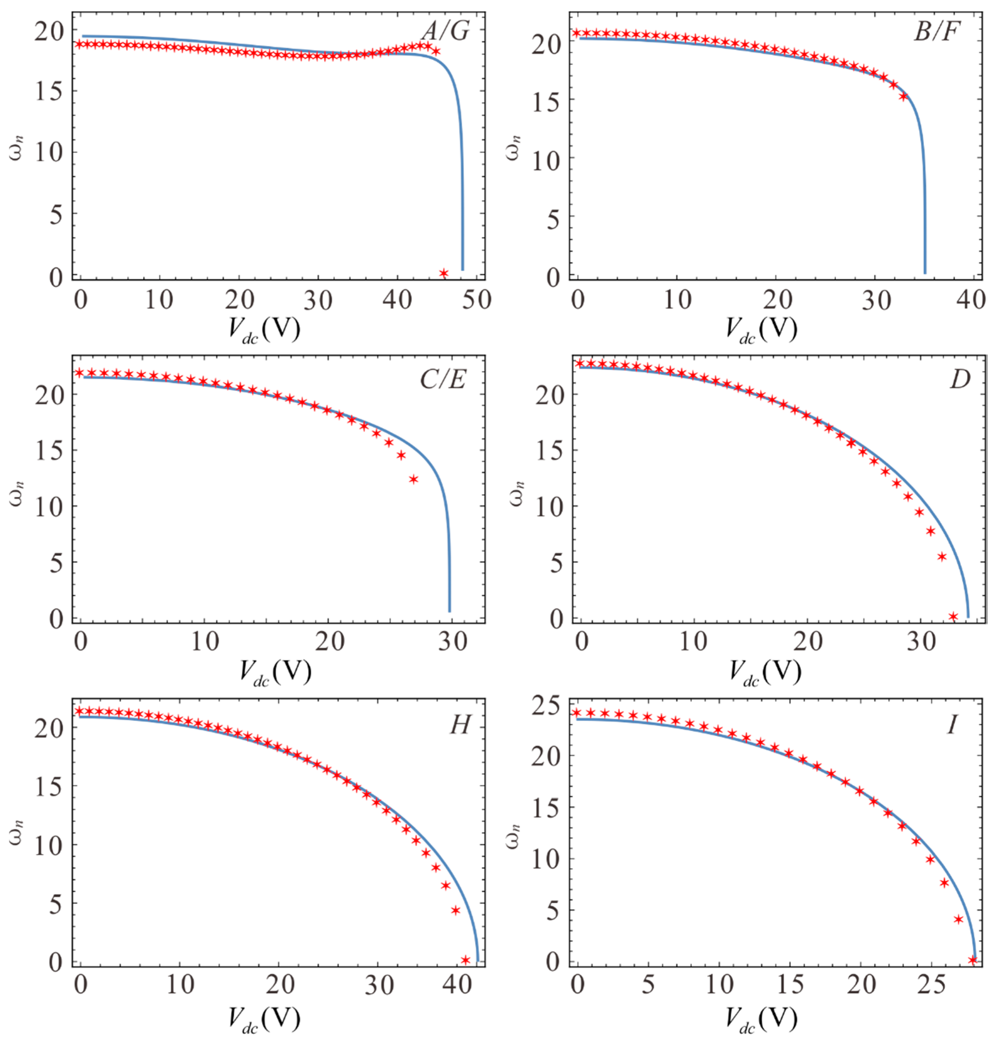 Sensors Free FullText Mechanical Behaviors Research and the