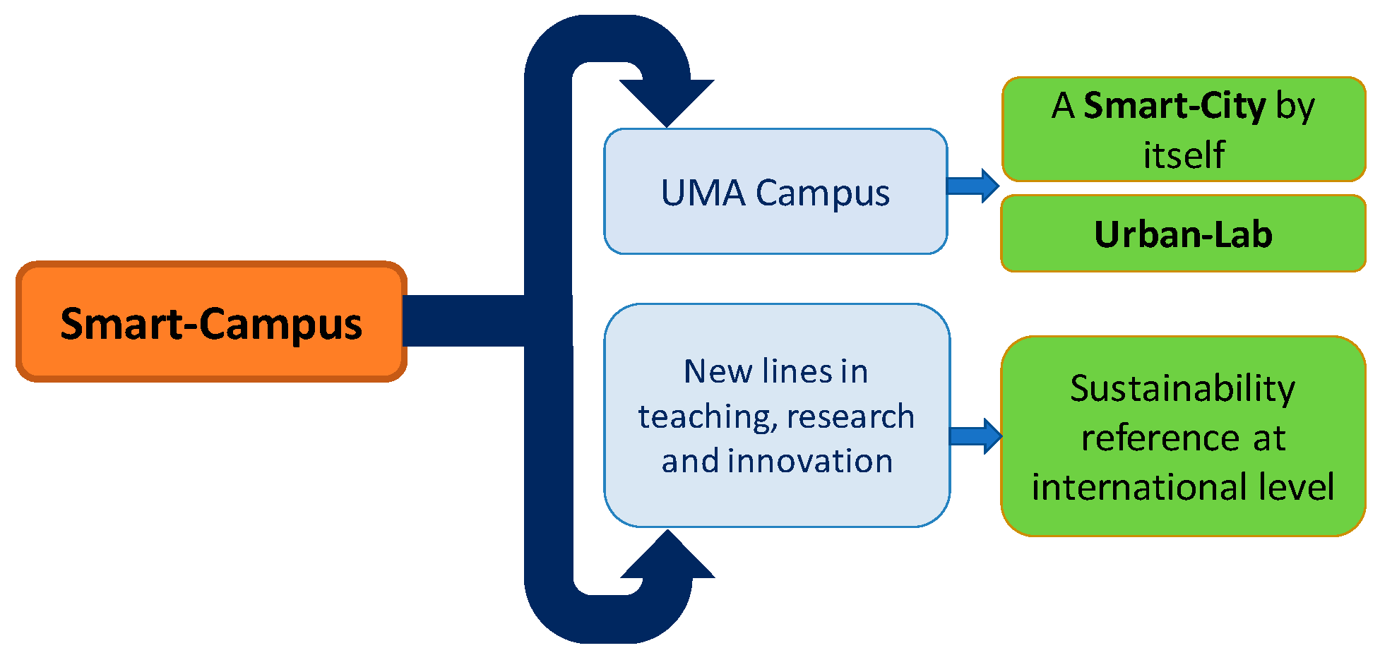 Sensors 19 01349 g003 550