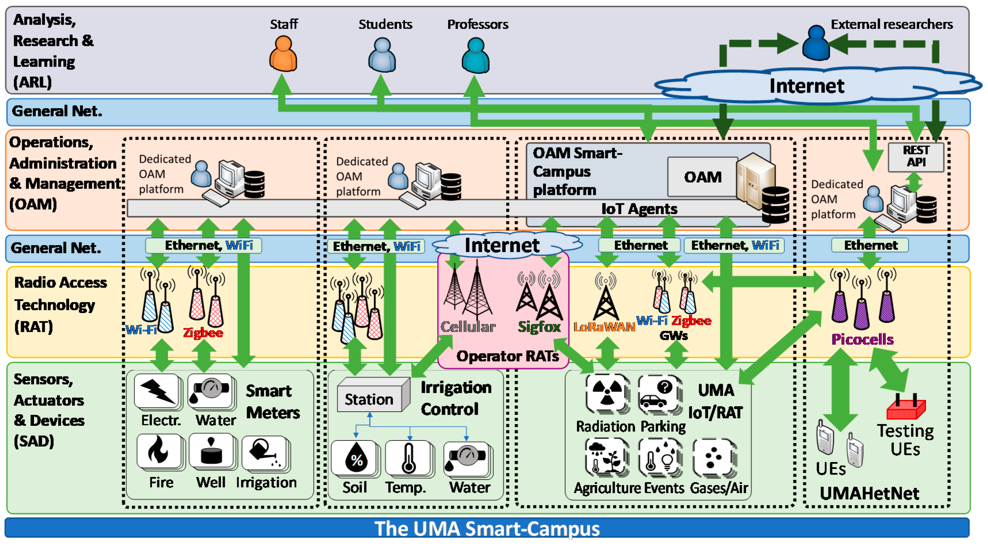 Sensors 19 01349 g005 550