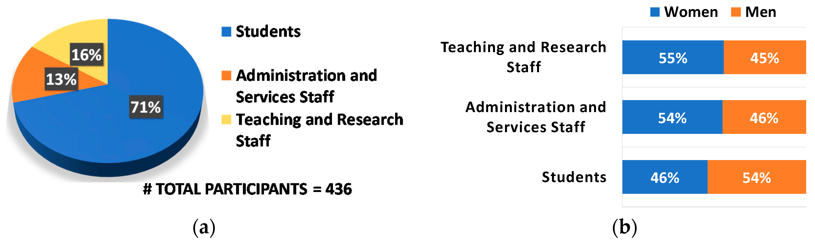 Sensors 19 01349 g010 550