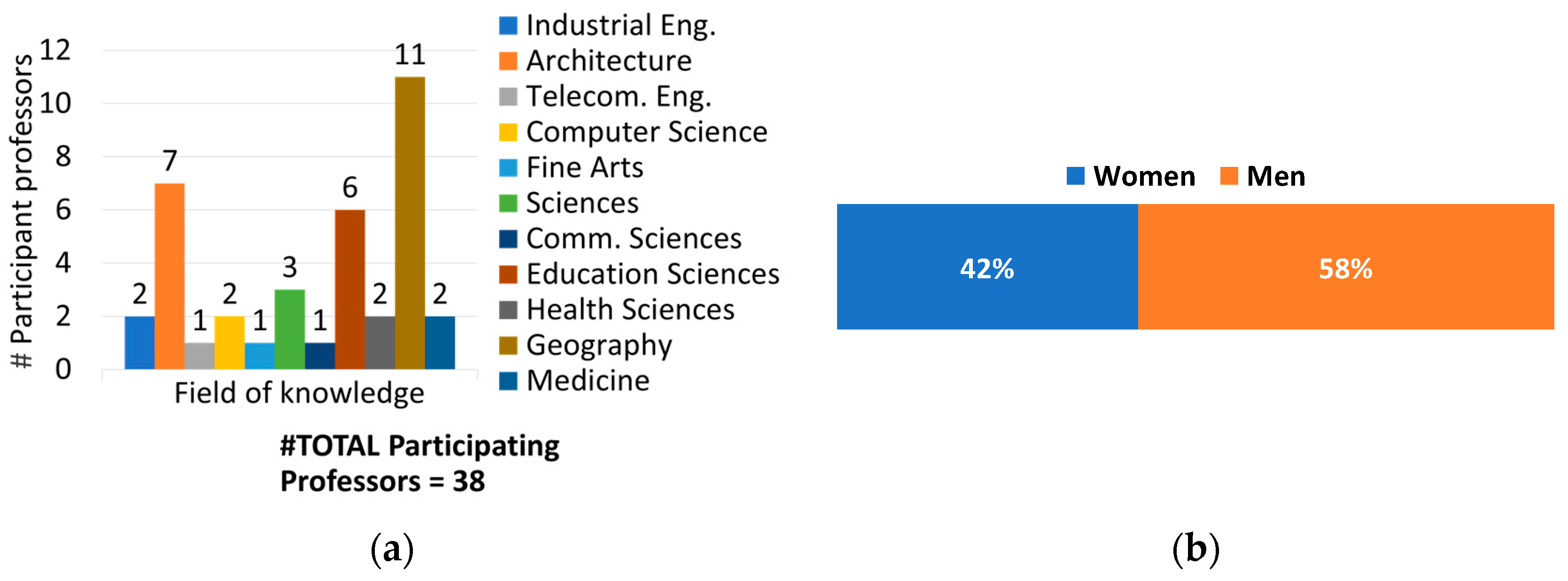 Sensors Free Full Text The Campus As A Smart City University Of Malaga Environmental Learning And Research Approaches Html