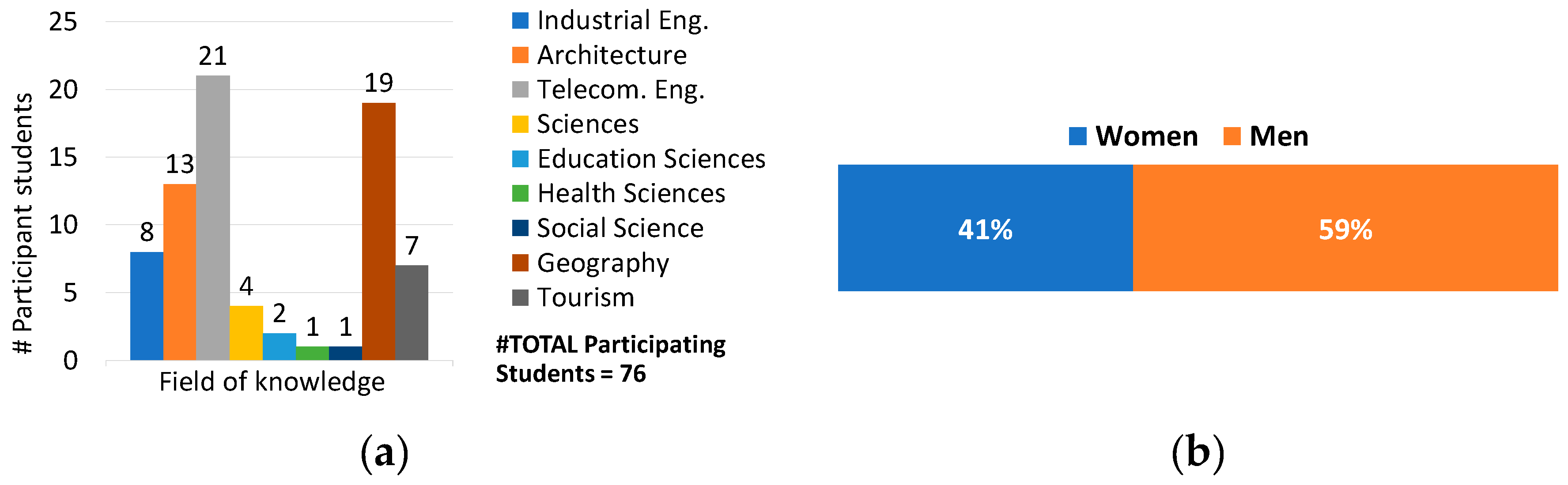 Sensors 19 01349 g012 550