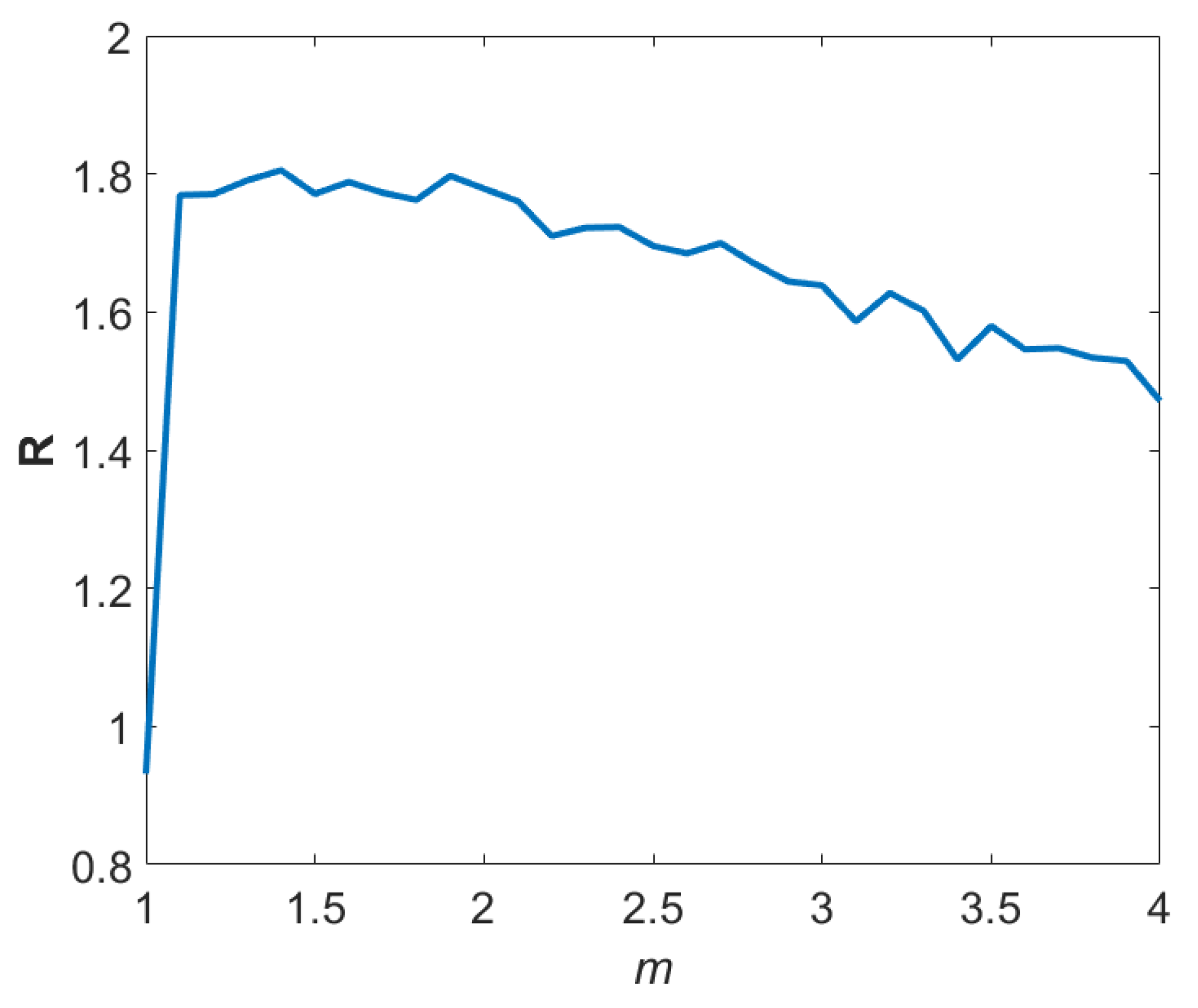 Sensors 19 01350 g002