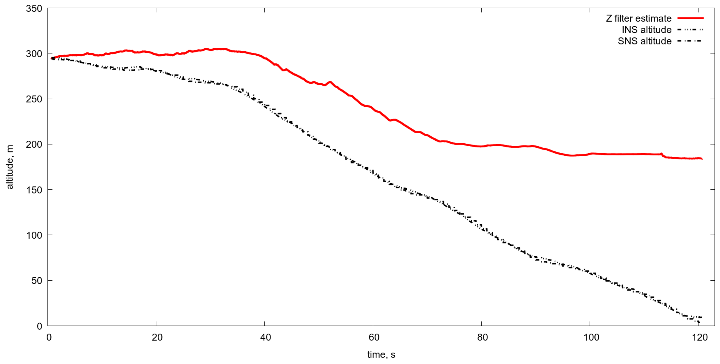 Sensors 19 01351 g007