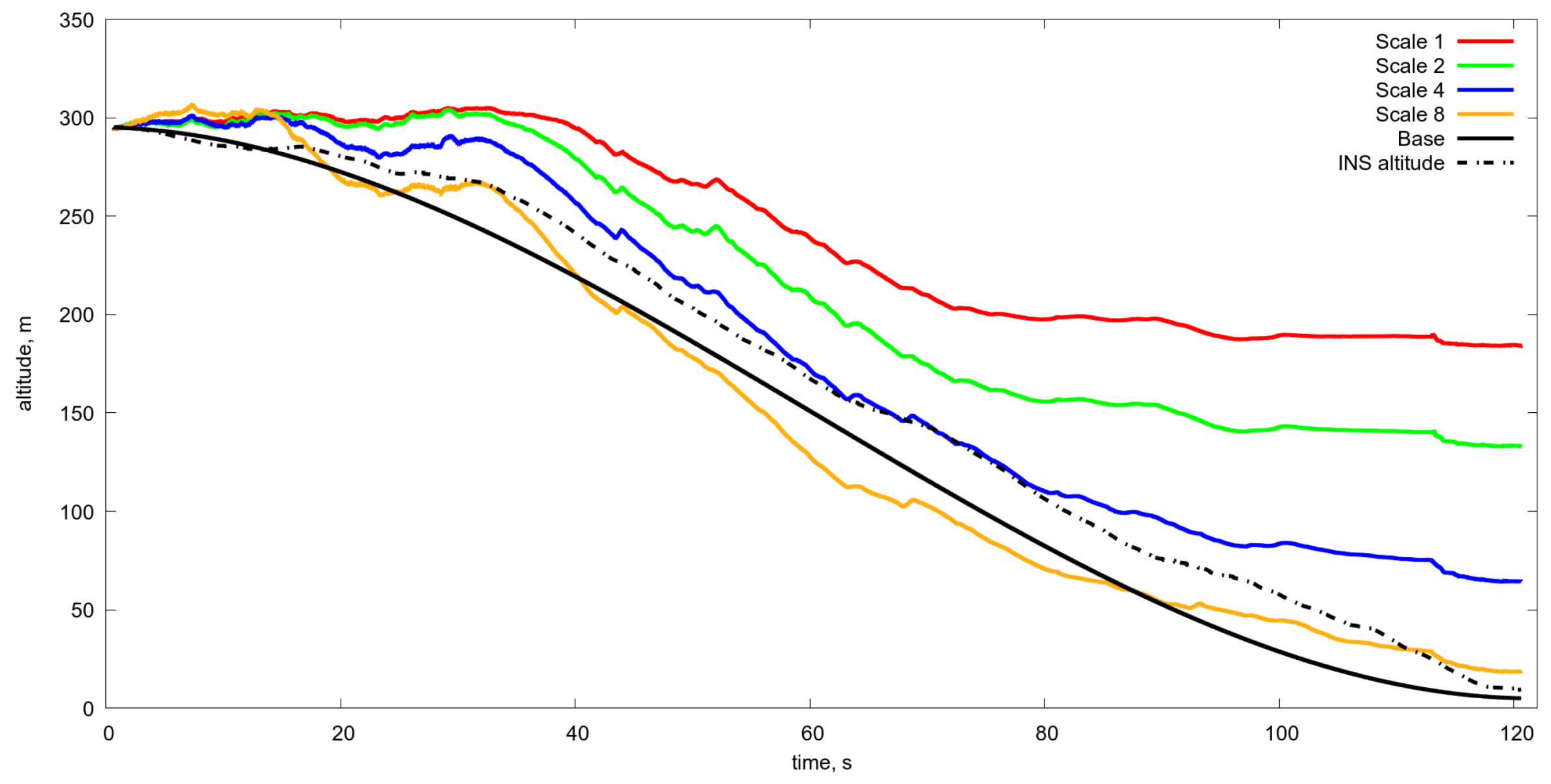 Sensors 19 01351 g009