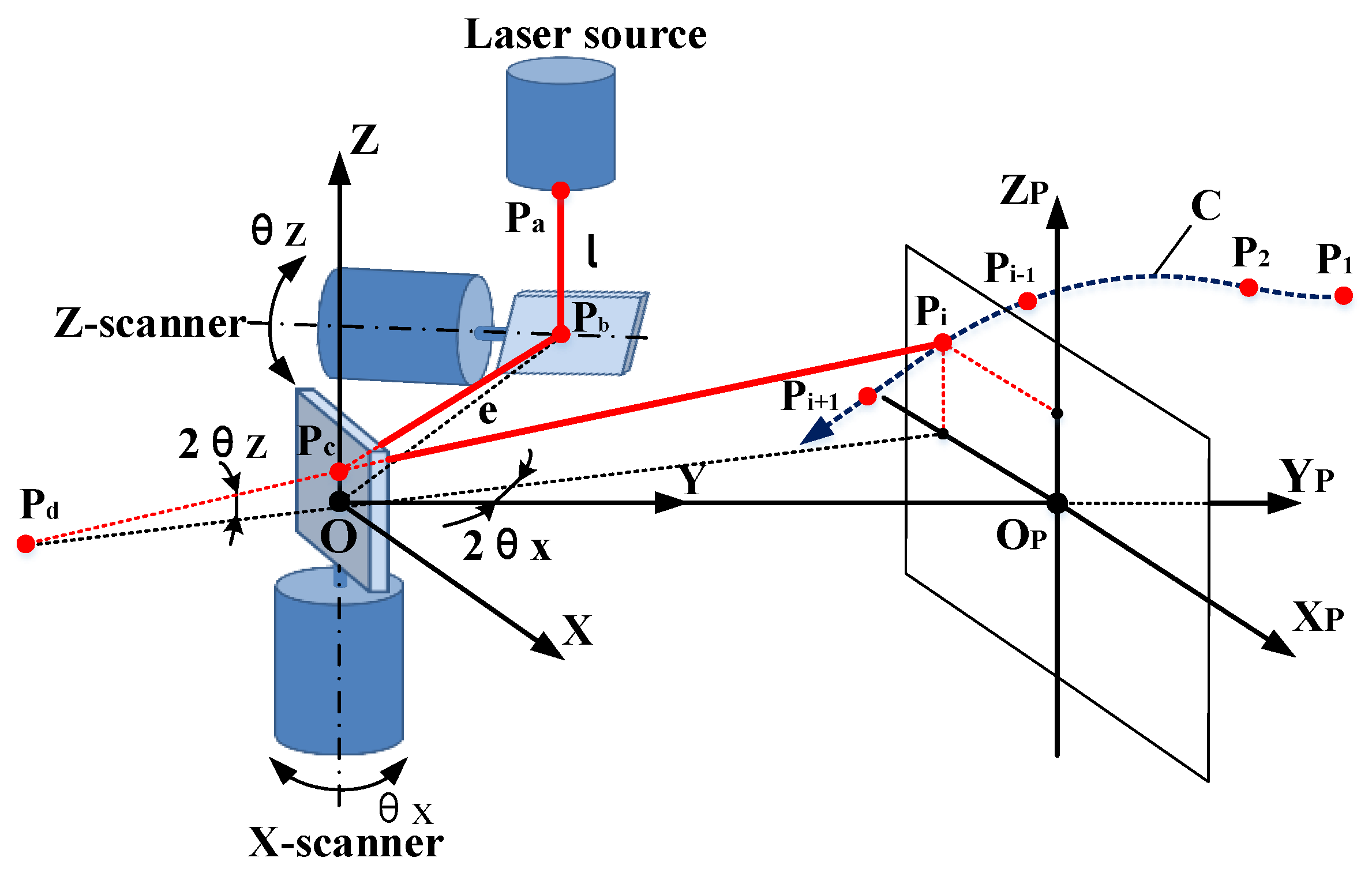 Sensors 19 01353 g001