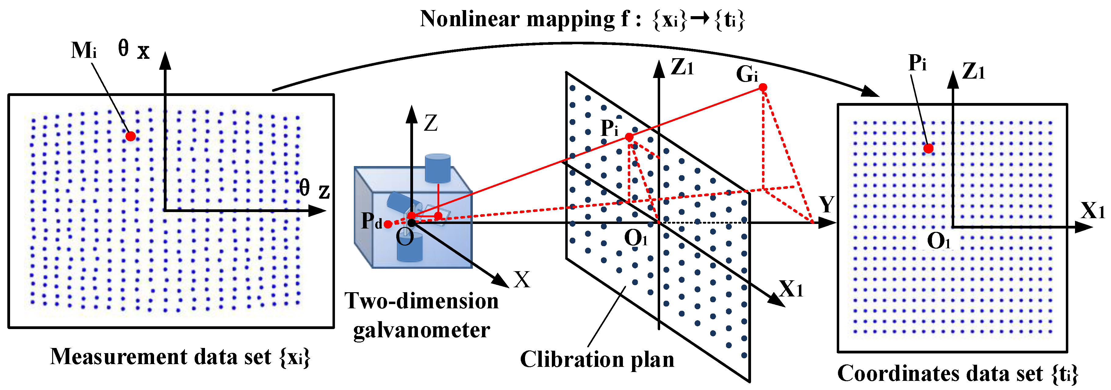 Sensors 19 01353 g002