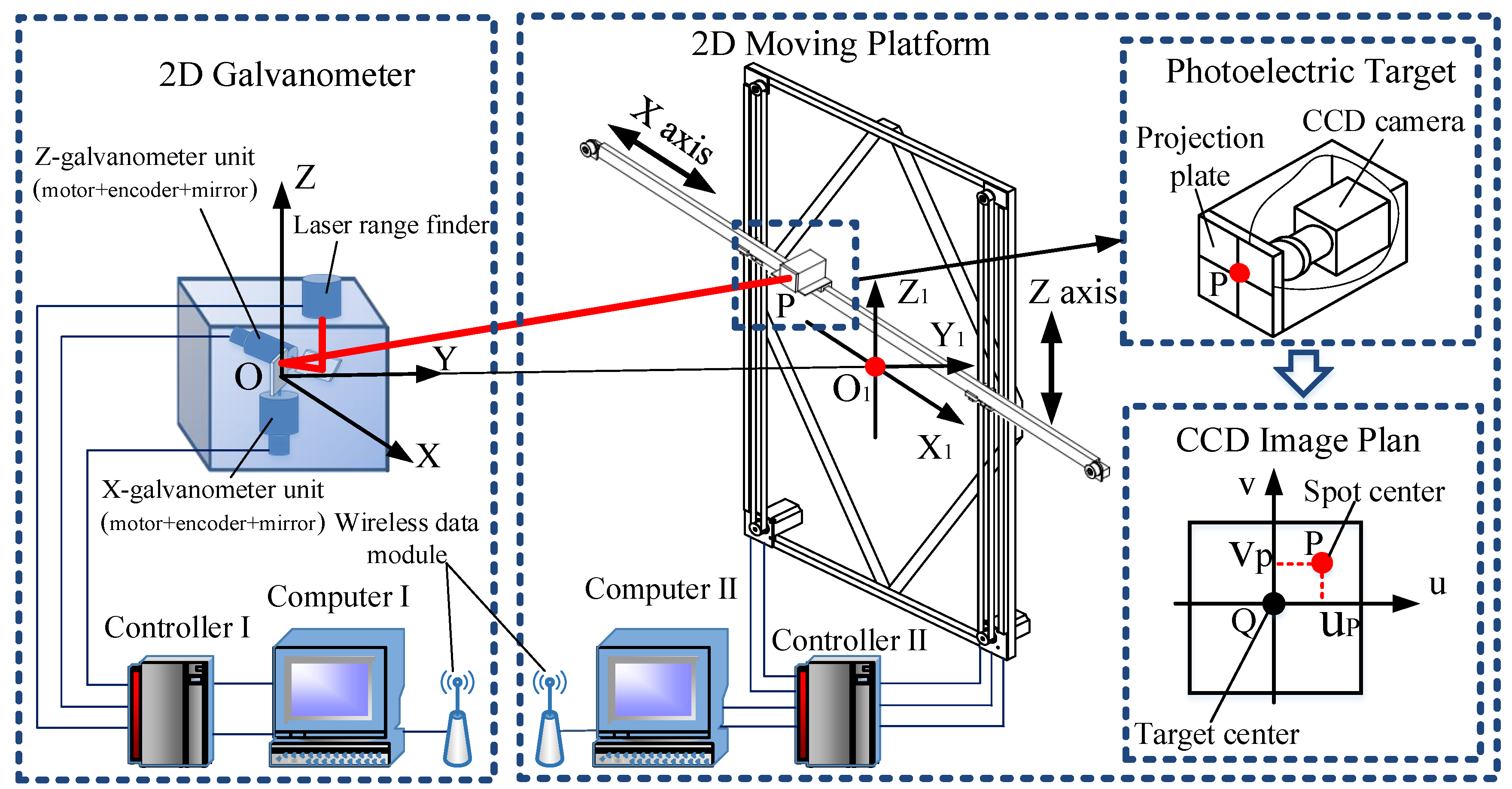 Sensors 19 01353 g003