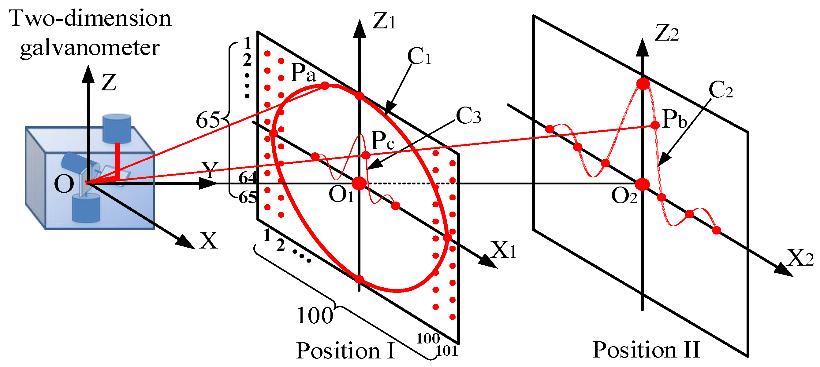 Sensors 19 01353 g005