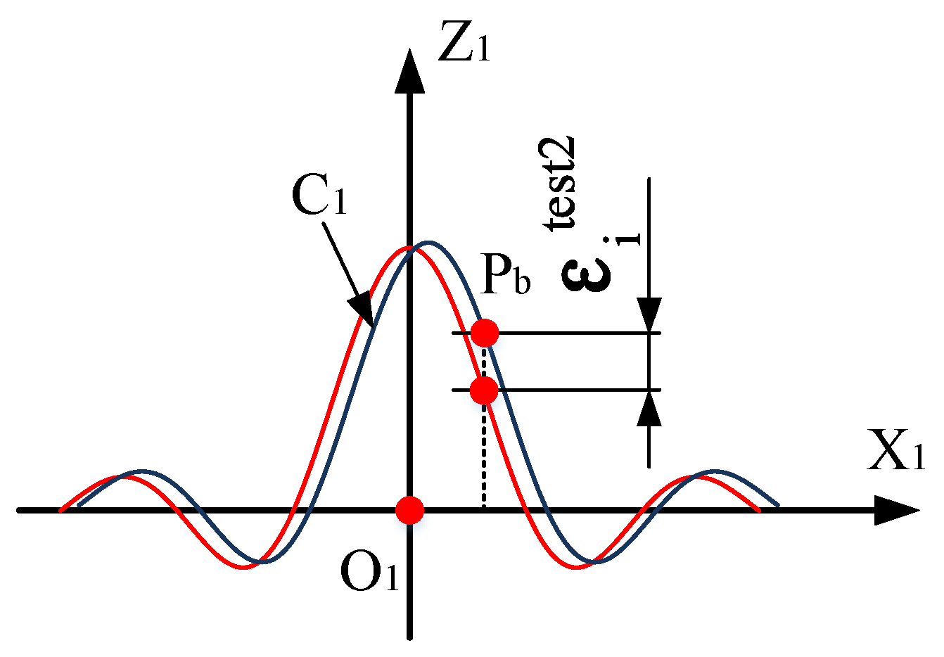 Sensors 19 01353 g007