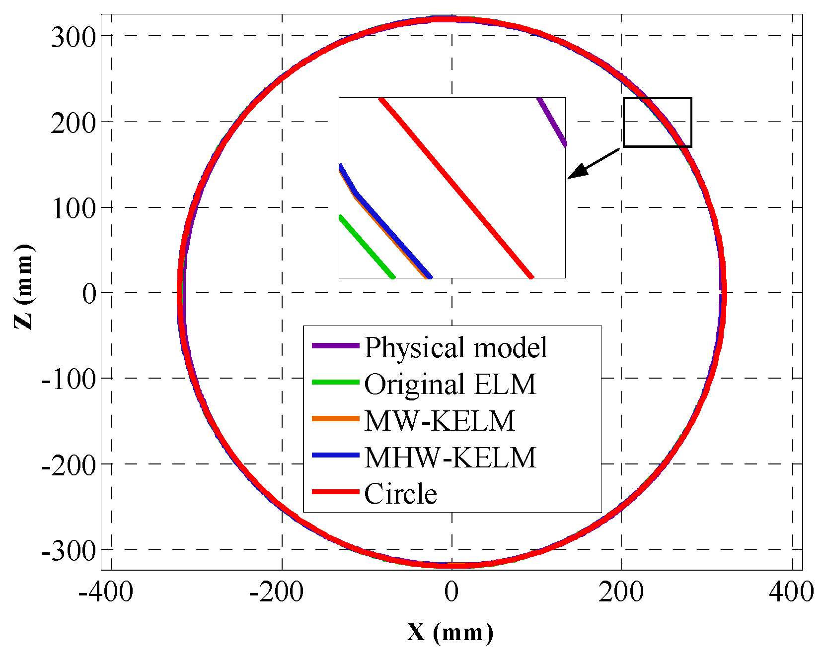 Sensors 19 01353 g008