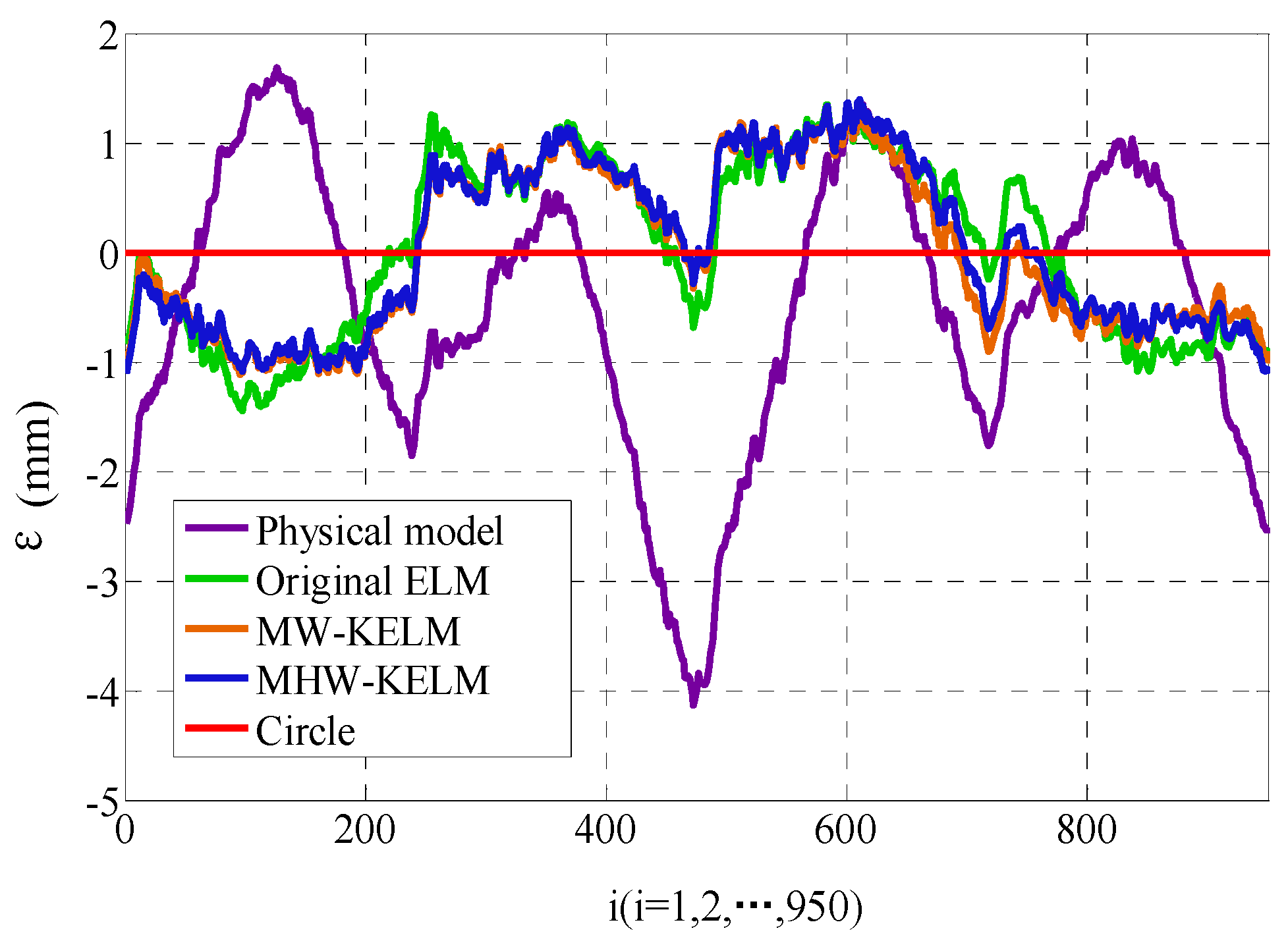 Sensors 19 01353 g009