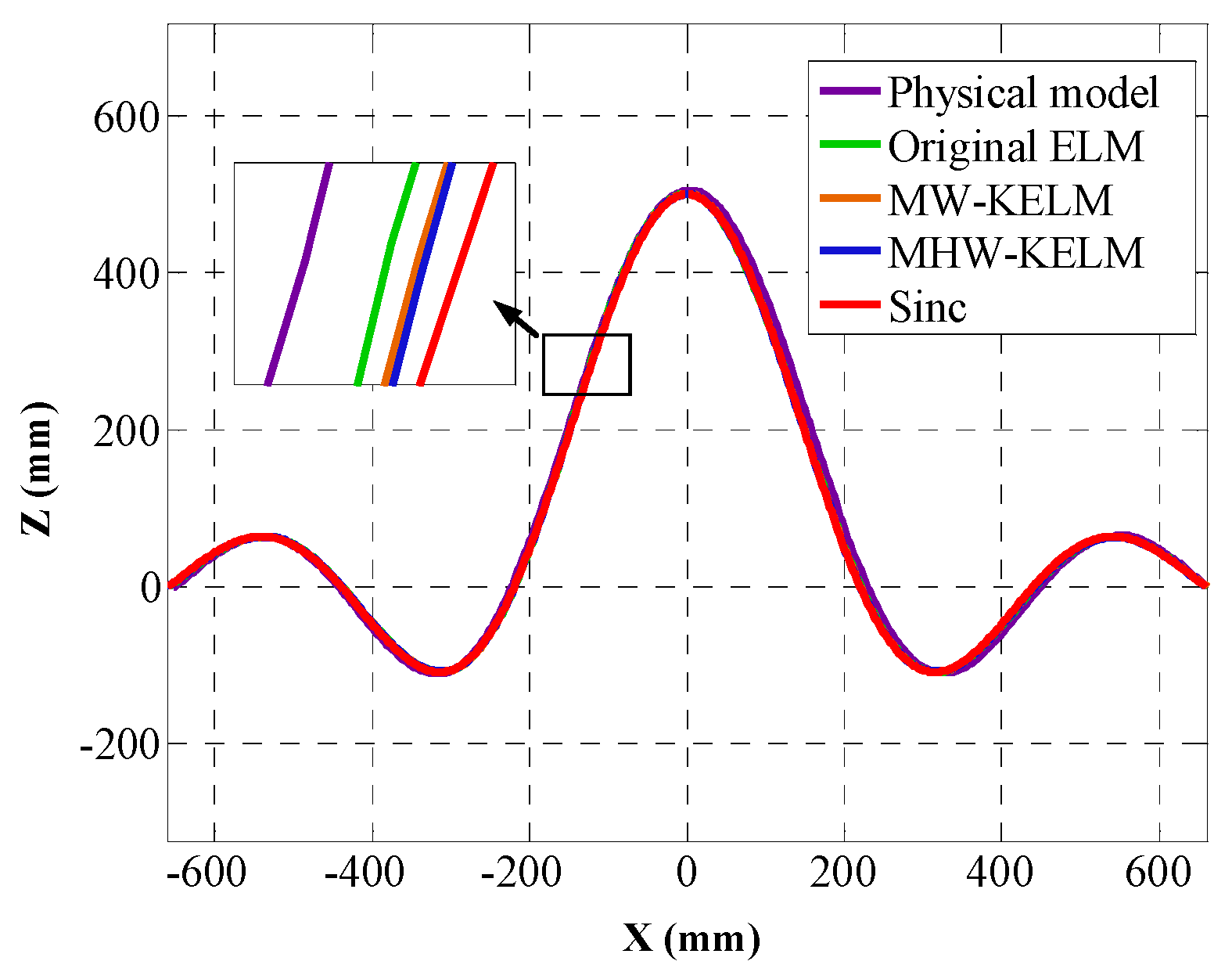 Sensors 19 01353 g010