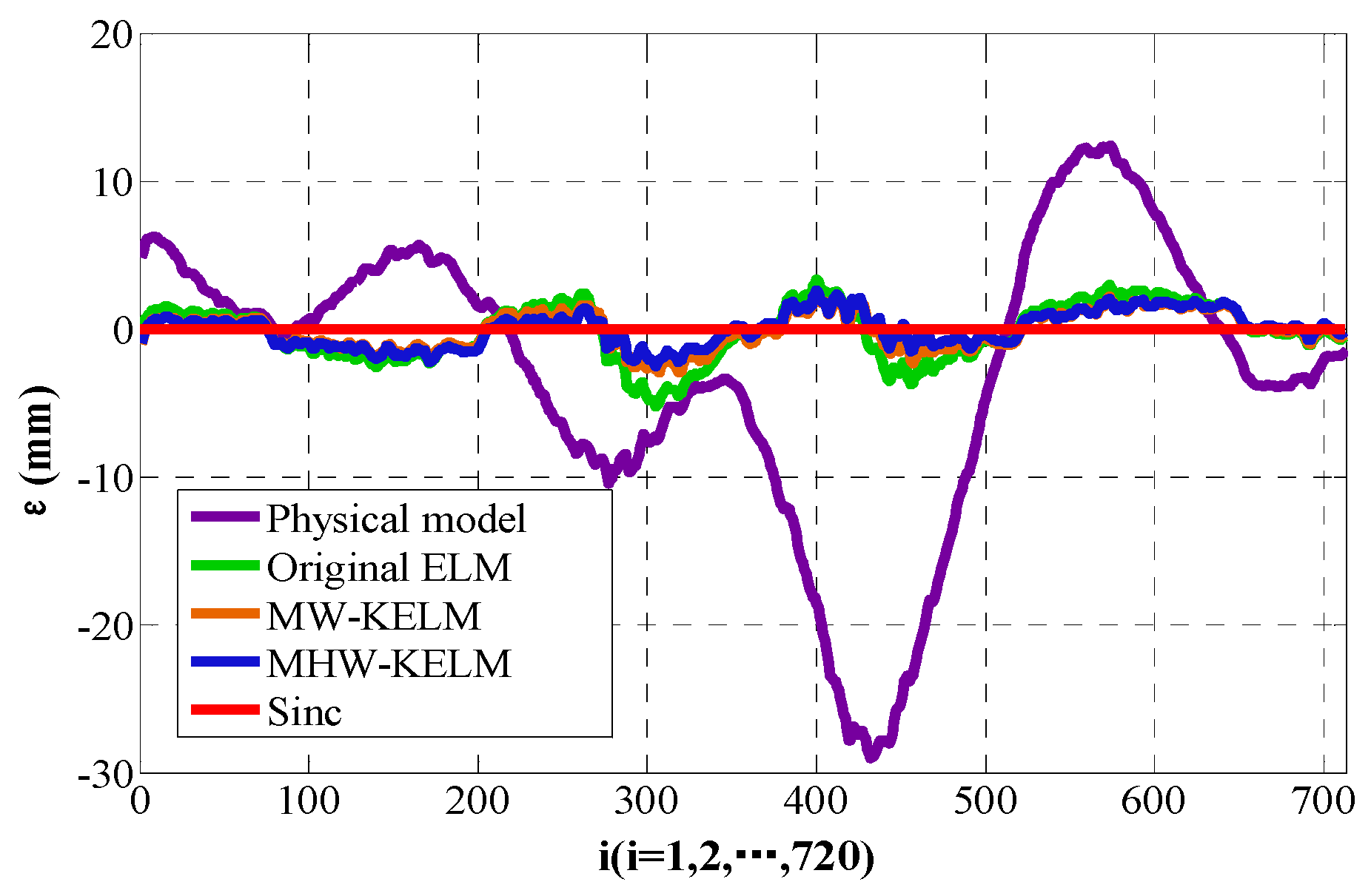 Sensors 19 01353 g011
