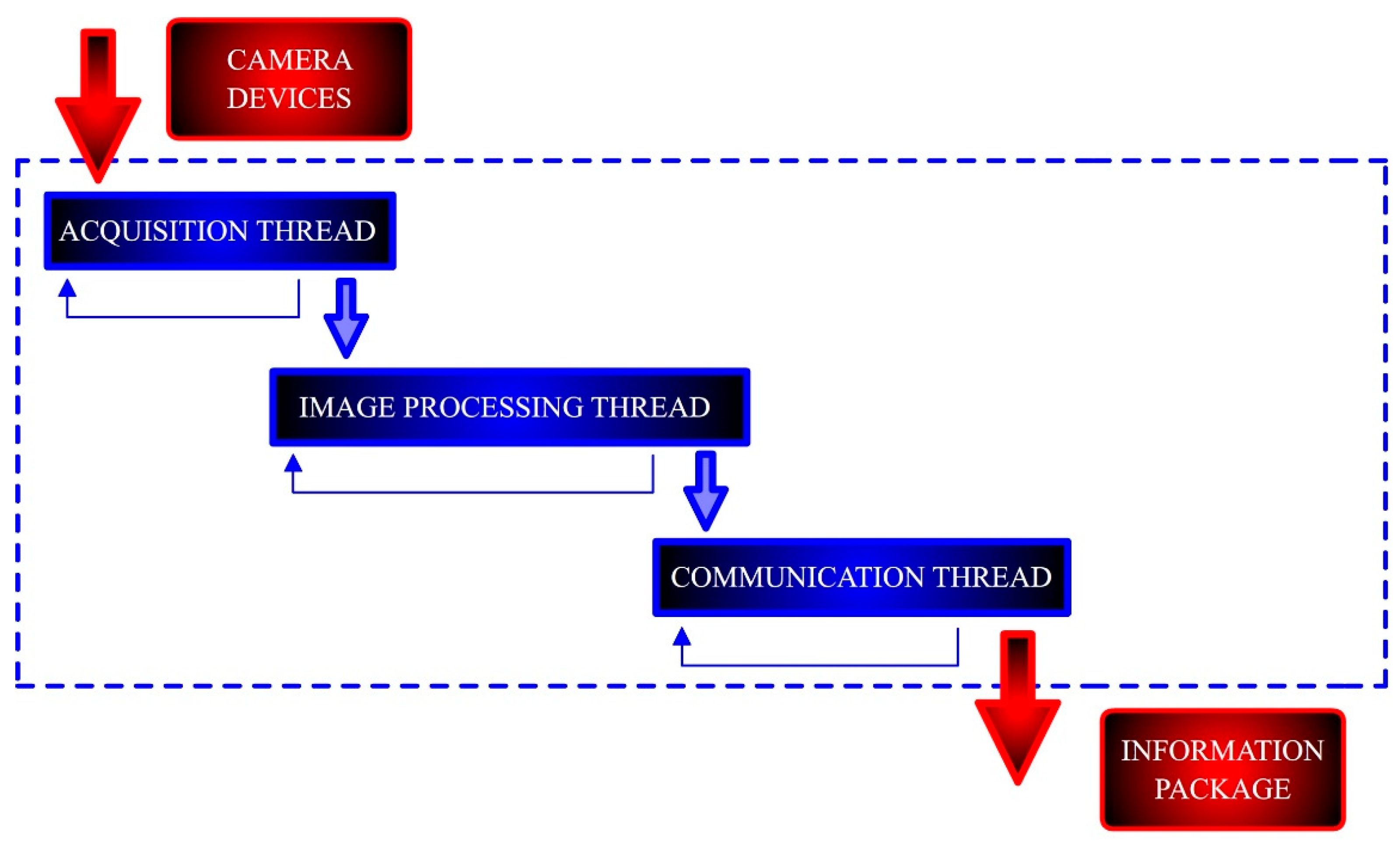 Sensors 19 01354 g002