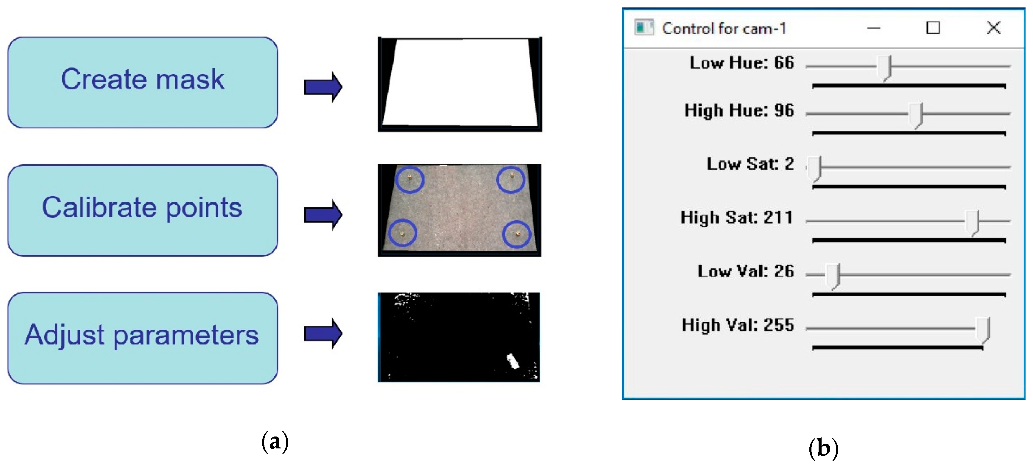 Sensors 19 01354 g003